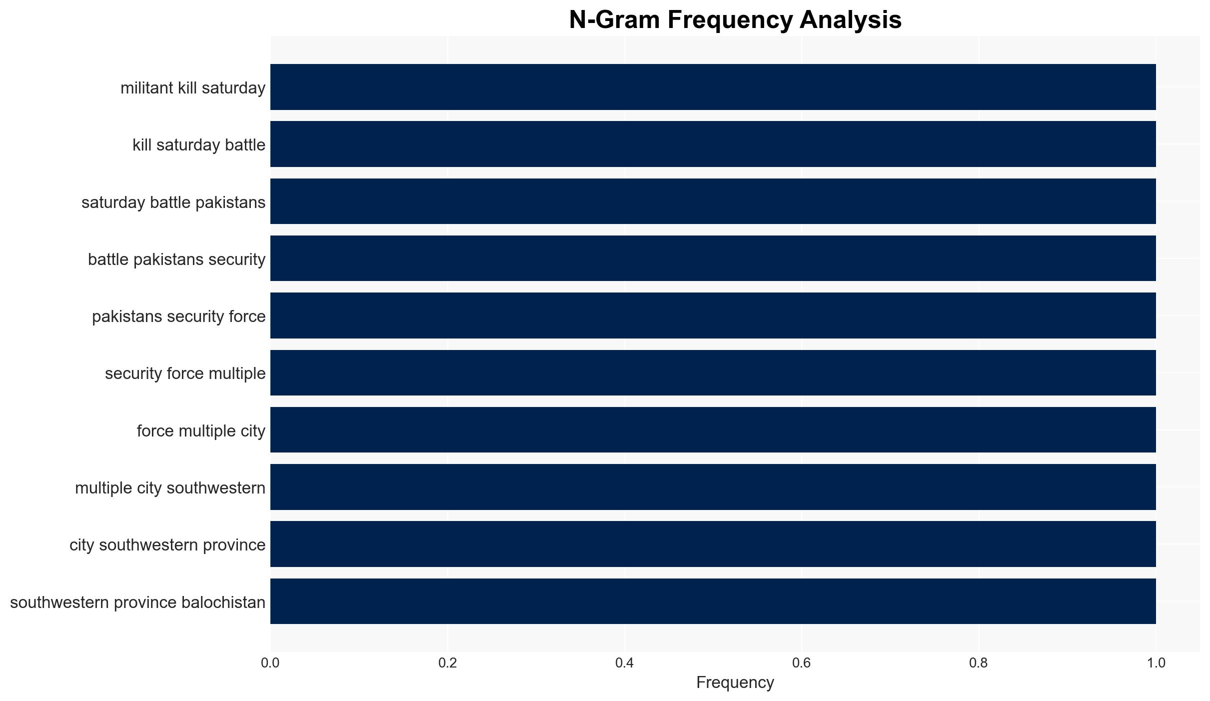 Pakistan says 92 militants killed after attacks in Balochistan - Image 4