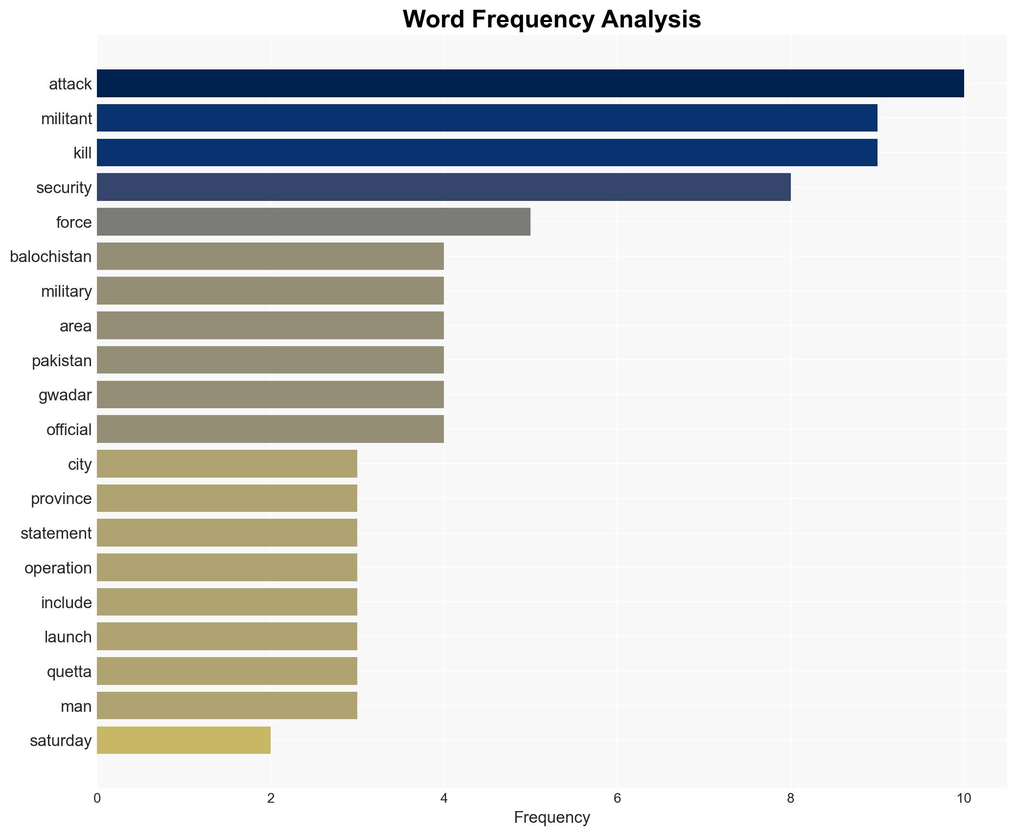 Pakistan says 92 militants killed after attacks in Balochistan - Image 3