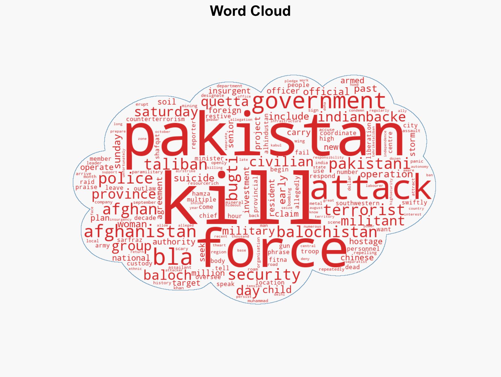 Pakistan says it has killed 145 Indian-backed terrorists in Balochistan - Image 1
