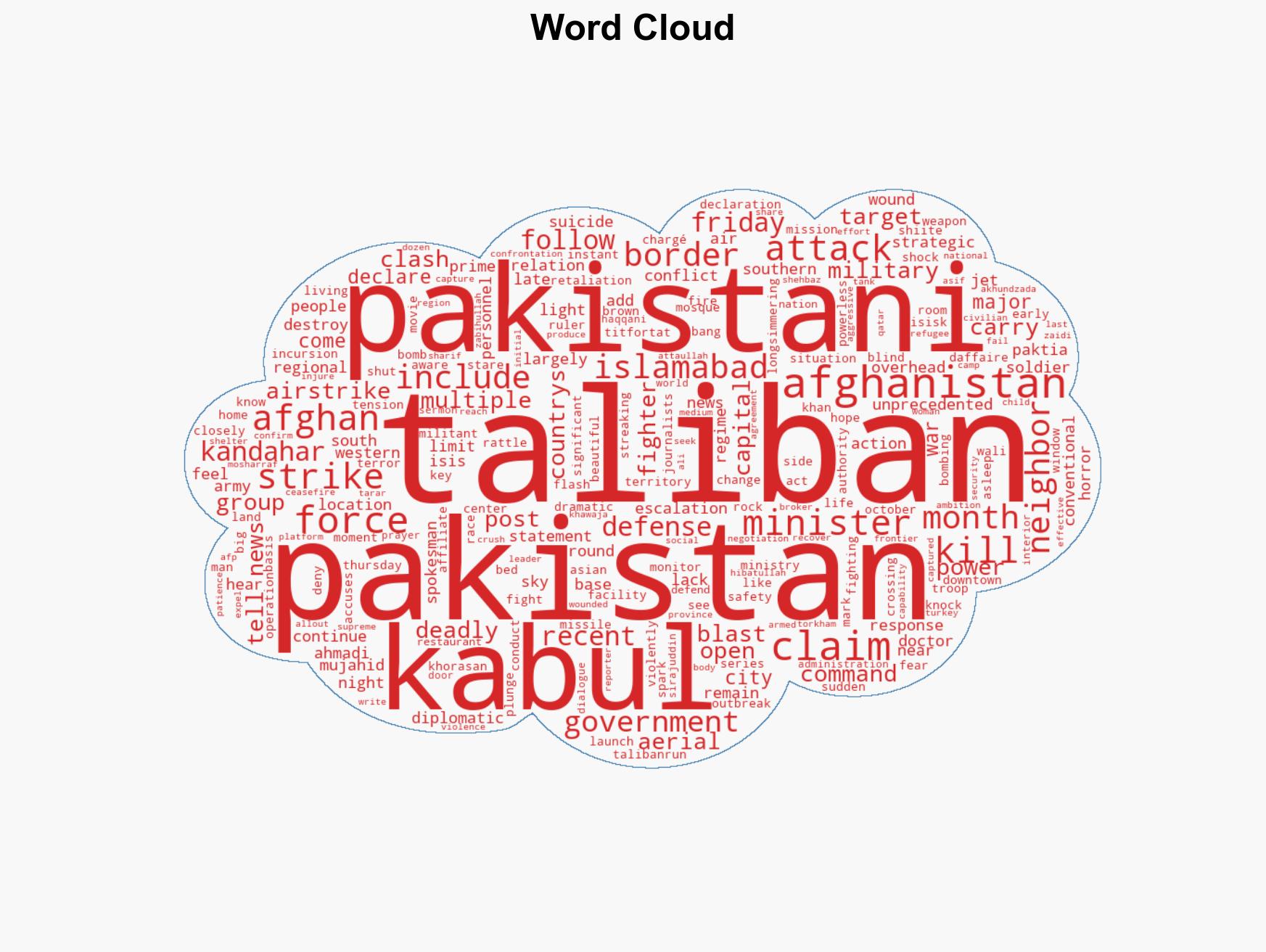 Pakistan says it is in open war with Afghanistan launches strikes on Kabul - Image 1