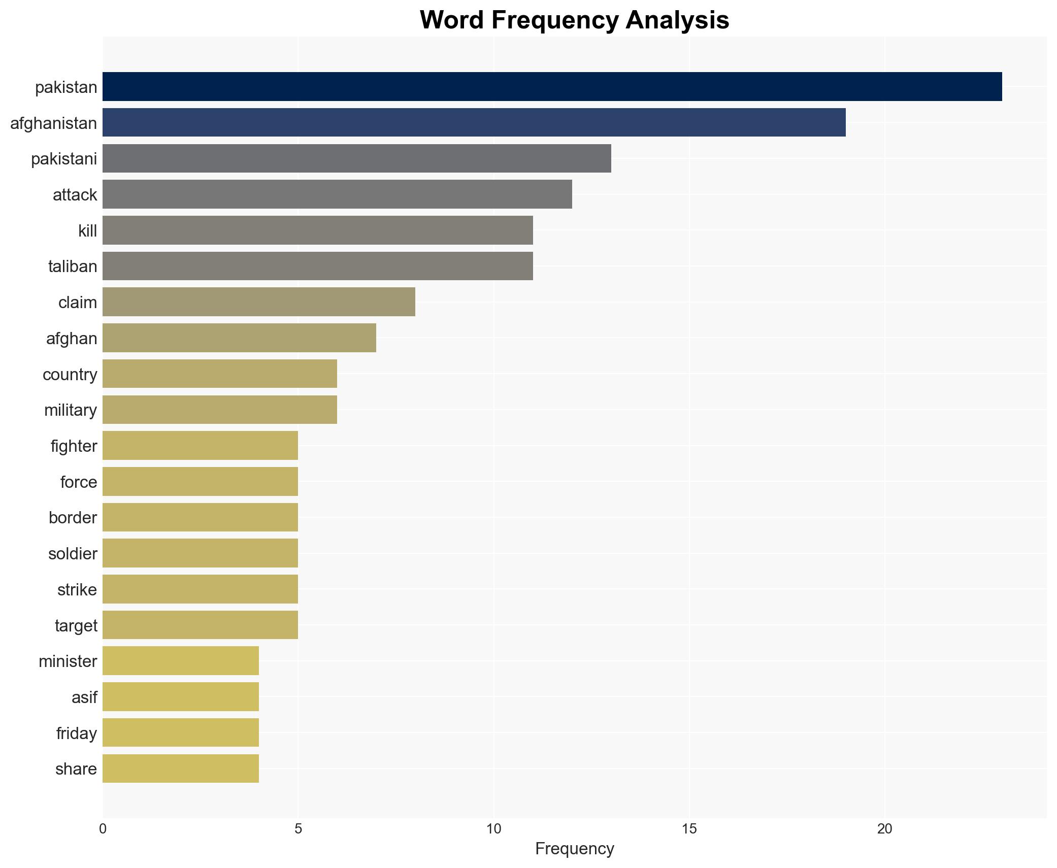Pakistan warplanes bomb Kabul as clashes with Afghanistan intensify - Image 3