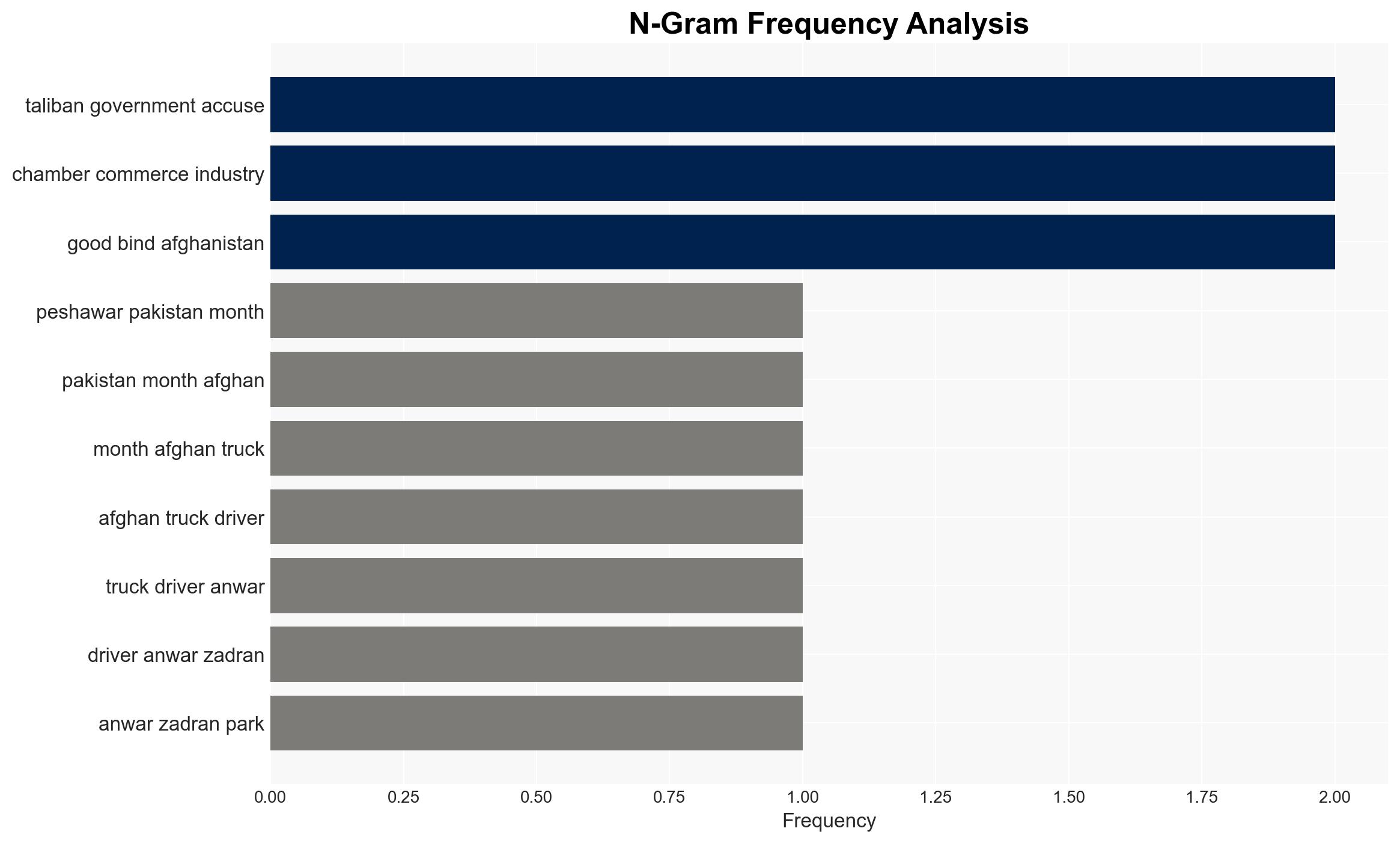 Pakistan-Afghanistan border closures paralyze trade along a key route - Image 4