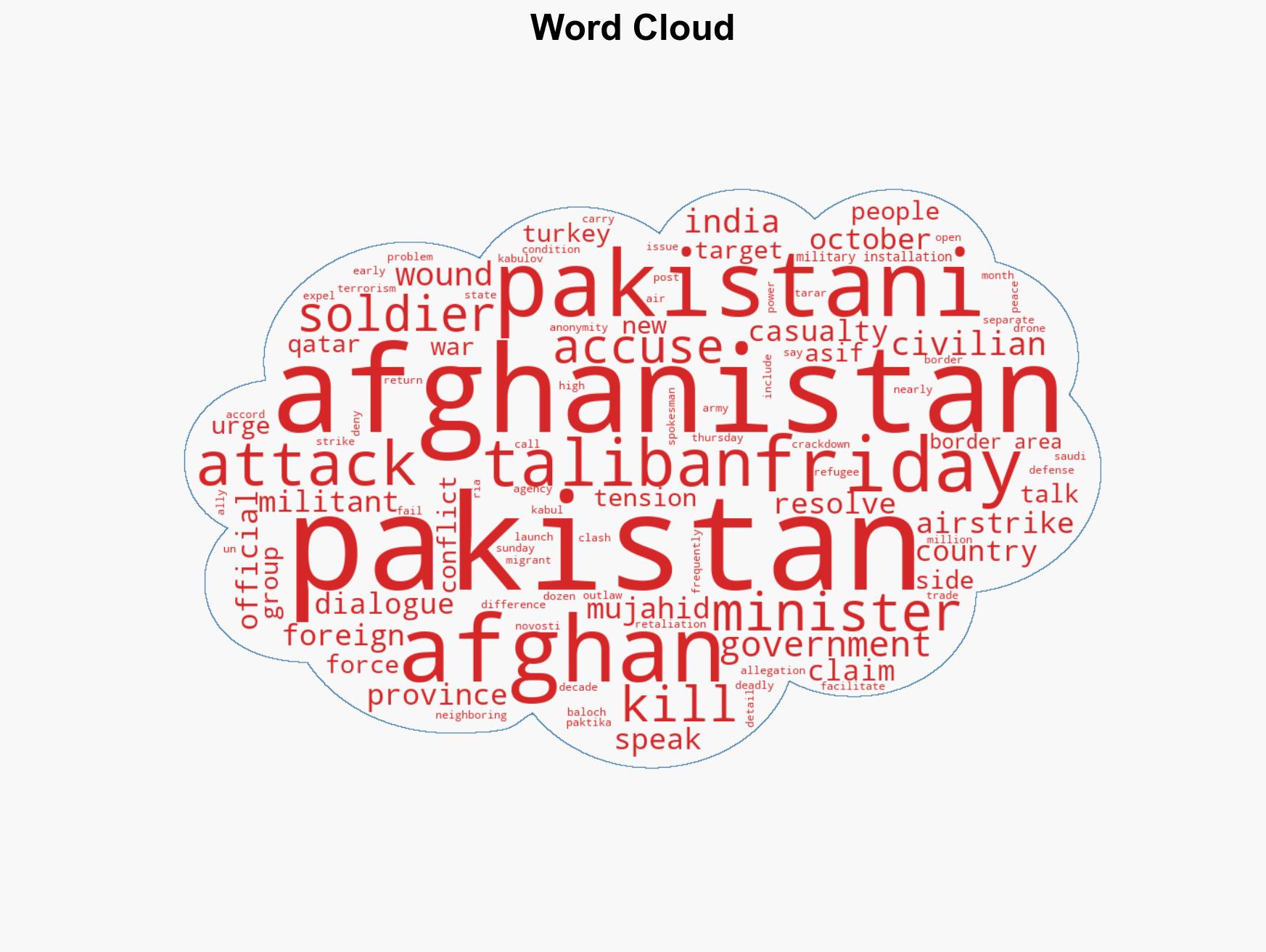 Pakistan's defense minister says that there is now 'open war' with Afghanistan after latest strikes - Image 1