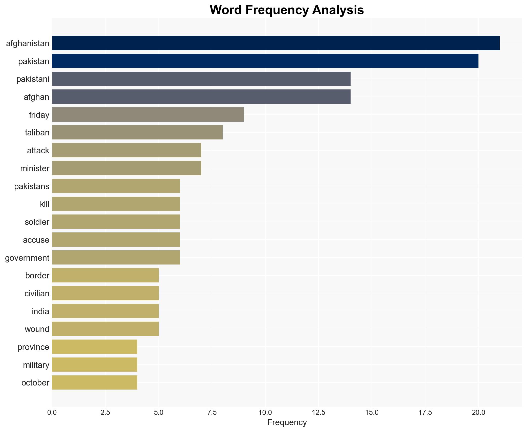 Pakistan's defense minister says that there is now 'open war' with Afghanistan after latest strikes - Image 3