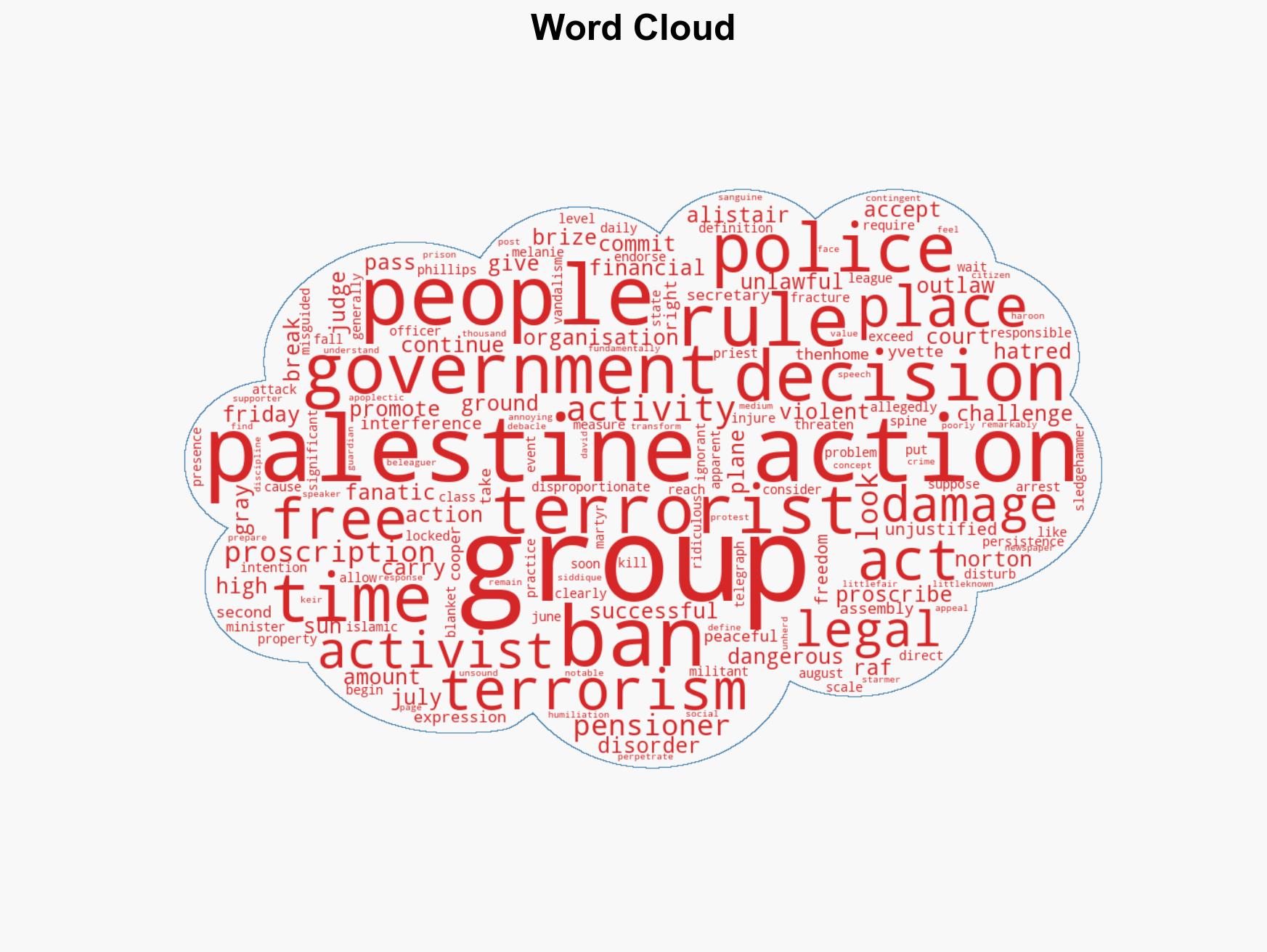 Palestine Action and the trouble with defining terrorism - Image 1