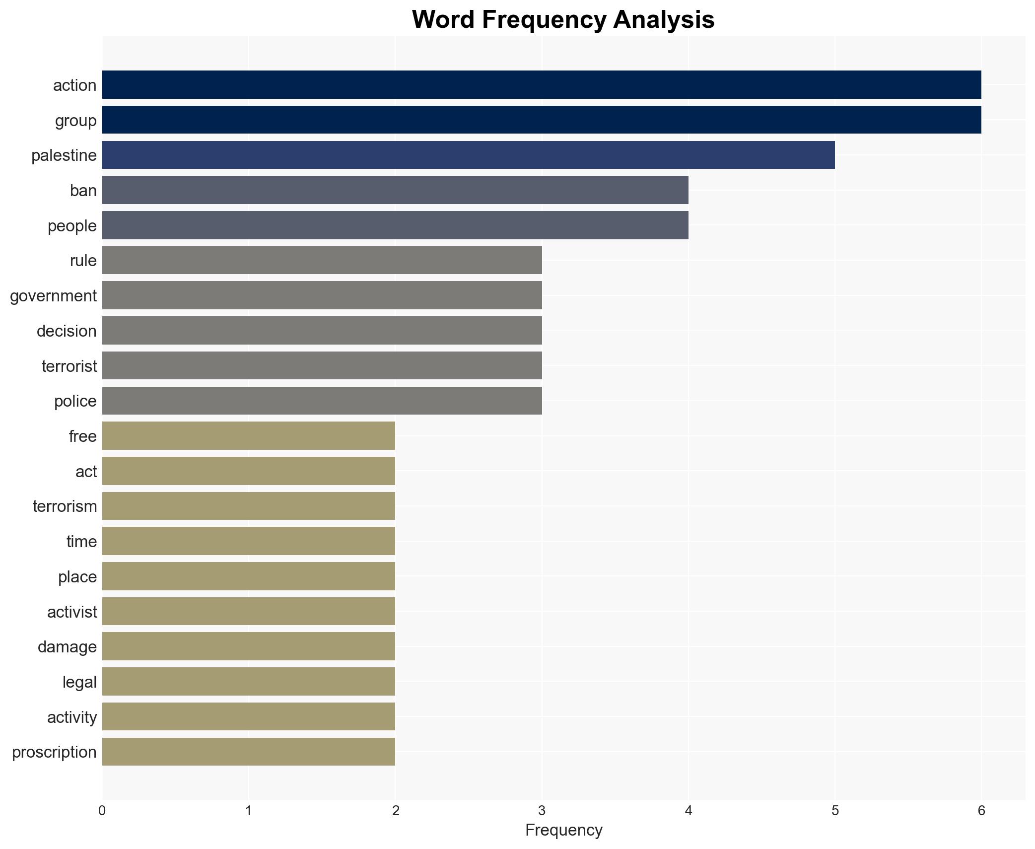Palestine Action and the trouble with defining terrorism - Image 3
