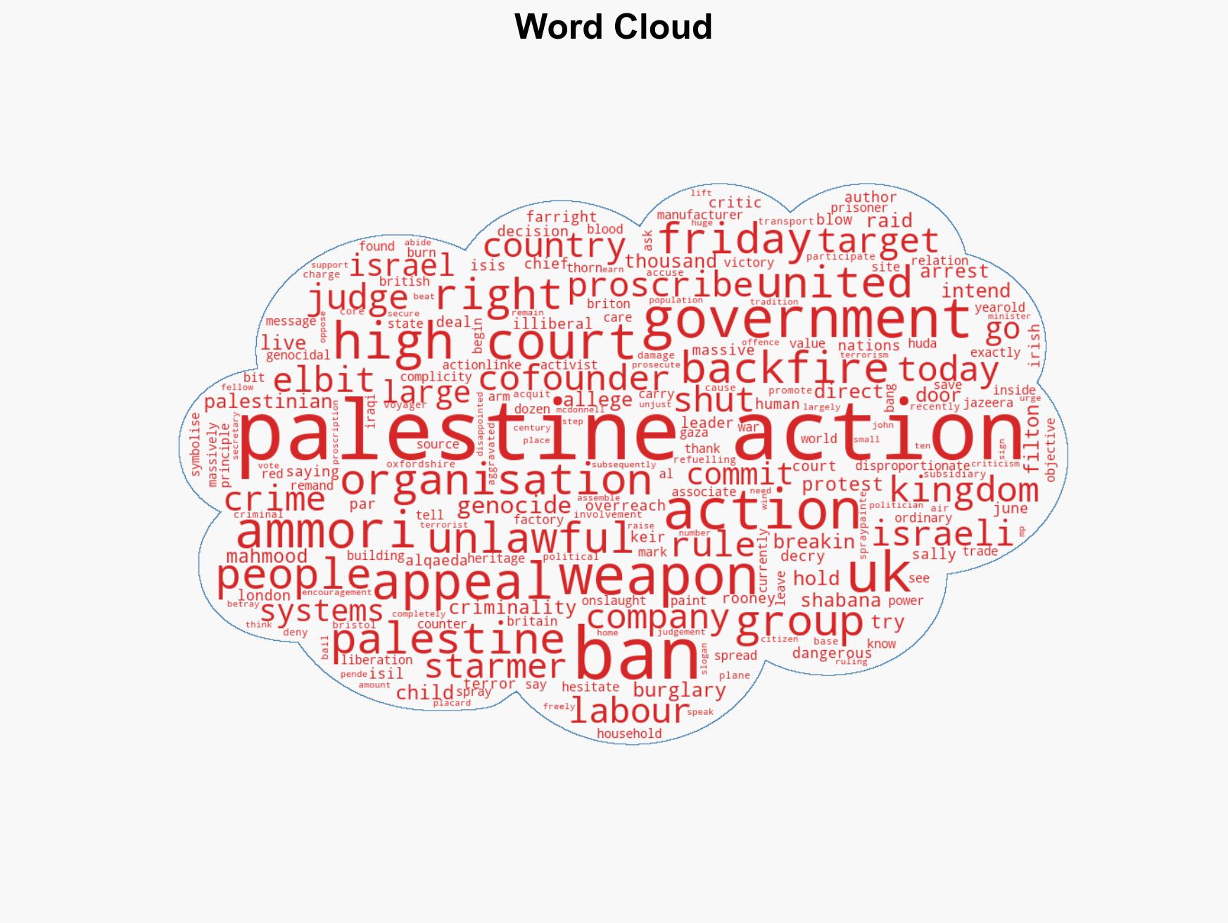 Palestine Action cofounder Ammori after High Court win UK ban backfired - Image 1