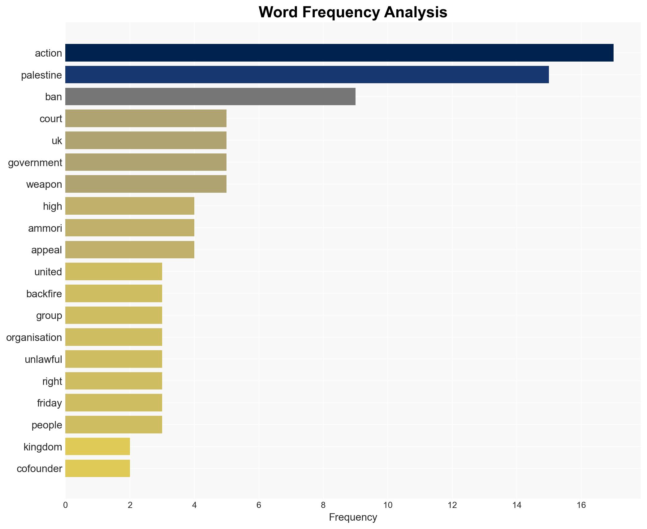 Palestine Action cofounder Ammori after High Court win UK ban backfired - Image 3
