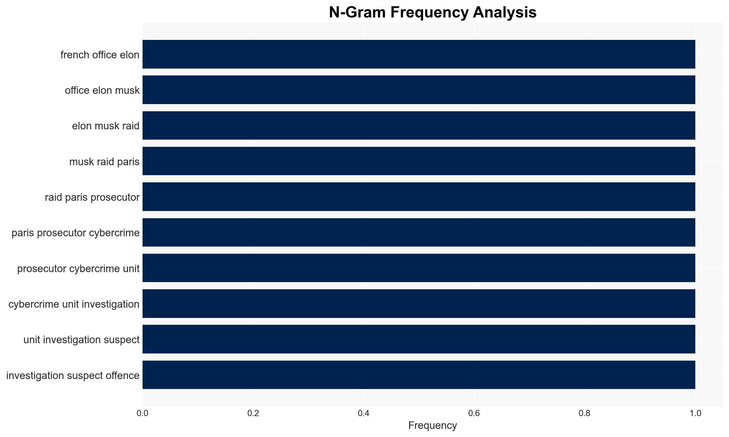Paris prosecutors raid France offices of Elon Musk's X - Image 4