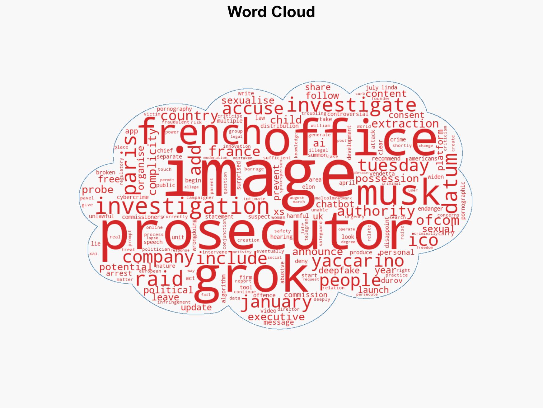 Paris prosecutors raid France offices of Elon Musk's X - Image 1