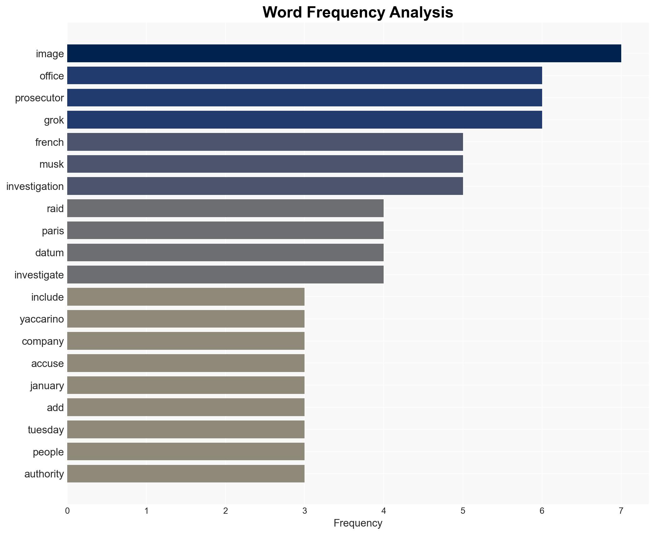Paris prosecutors raid France offices of Elon Musk's X - Image 3