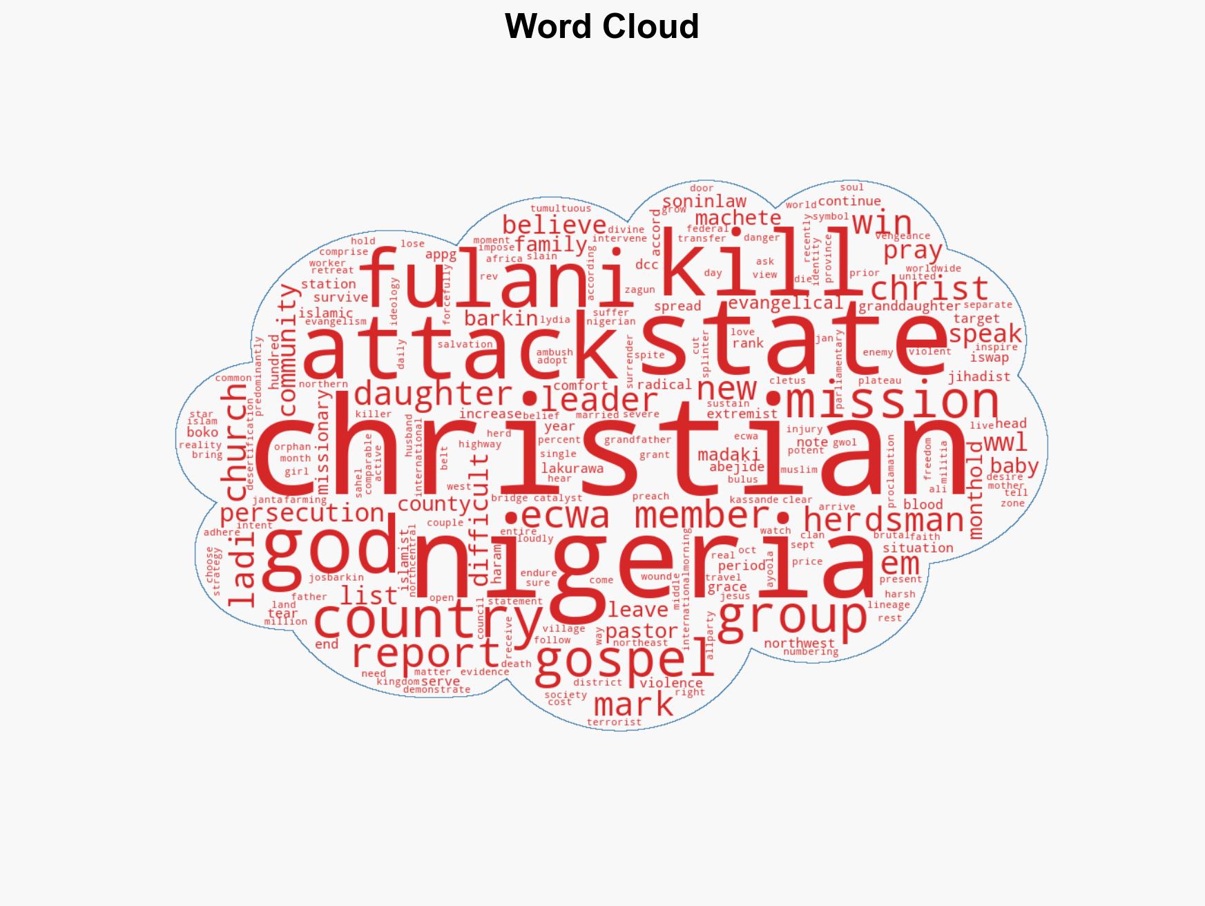 Pastor daughter and son-in-law slain in Plateau state Nigeria - Image 1