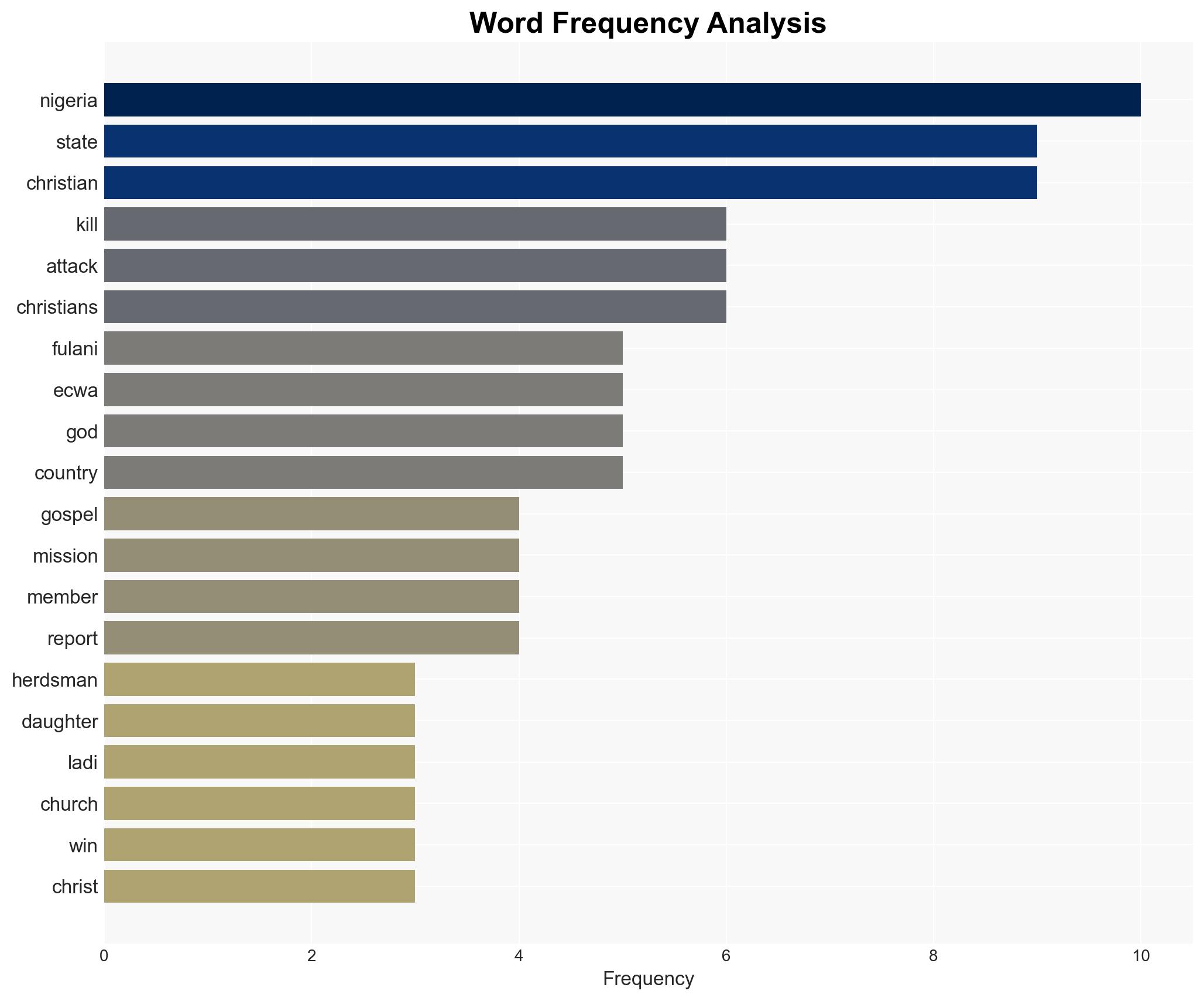 Pastor daughter and son-in-law slain in Plateau state Nigeria - Image 3