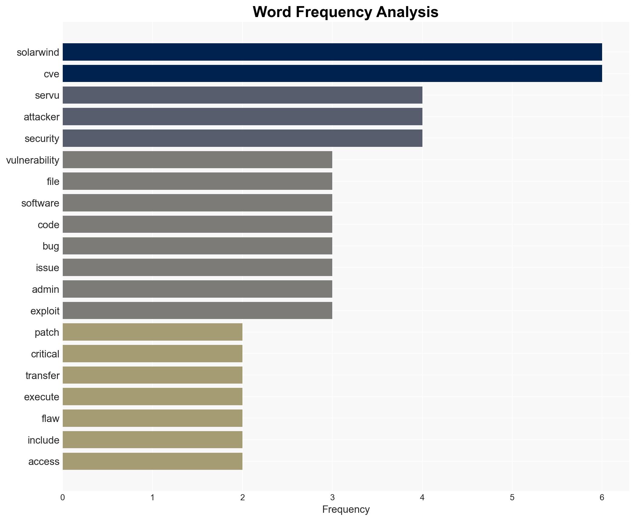 Patch these 4 critical make-me-root SolarWinds bugs ASAP - Image 3