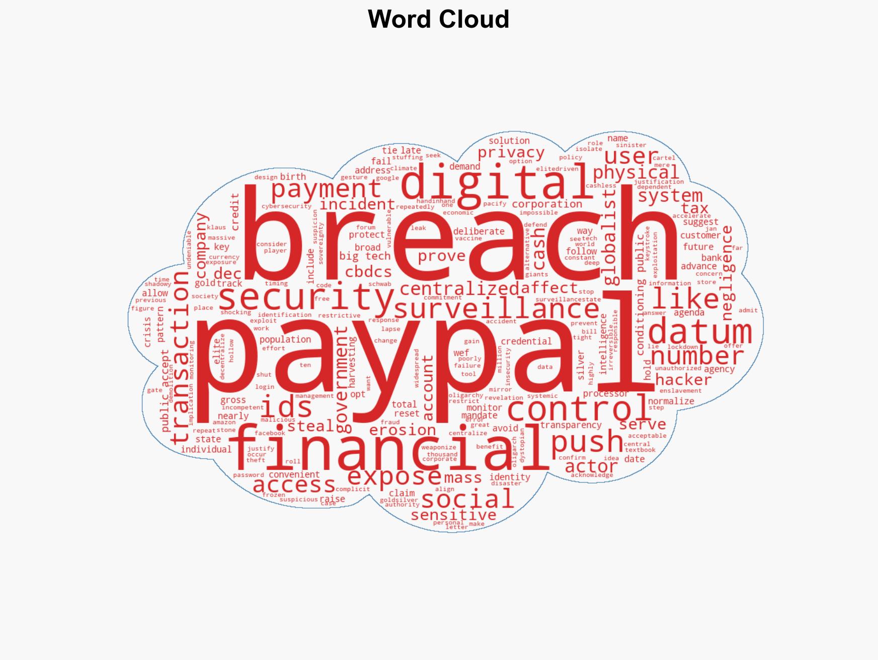 PayPal data breach exposes sensitive customer data A pattern of negligence and surveillance - Image 1