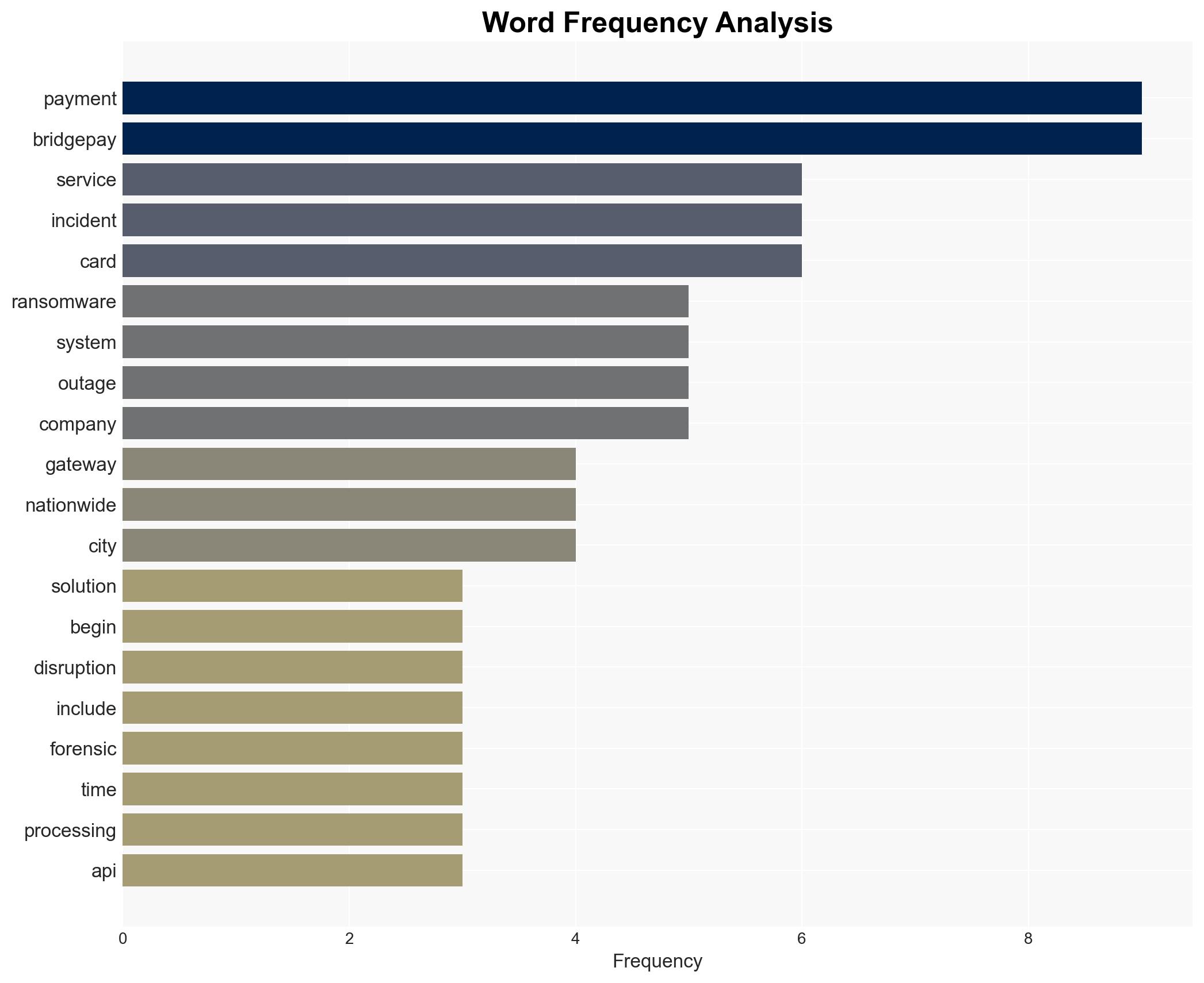 Payments platform BridgePay confirms ransomware attack behind outage - Image 3