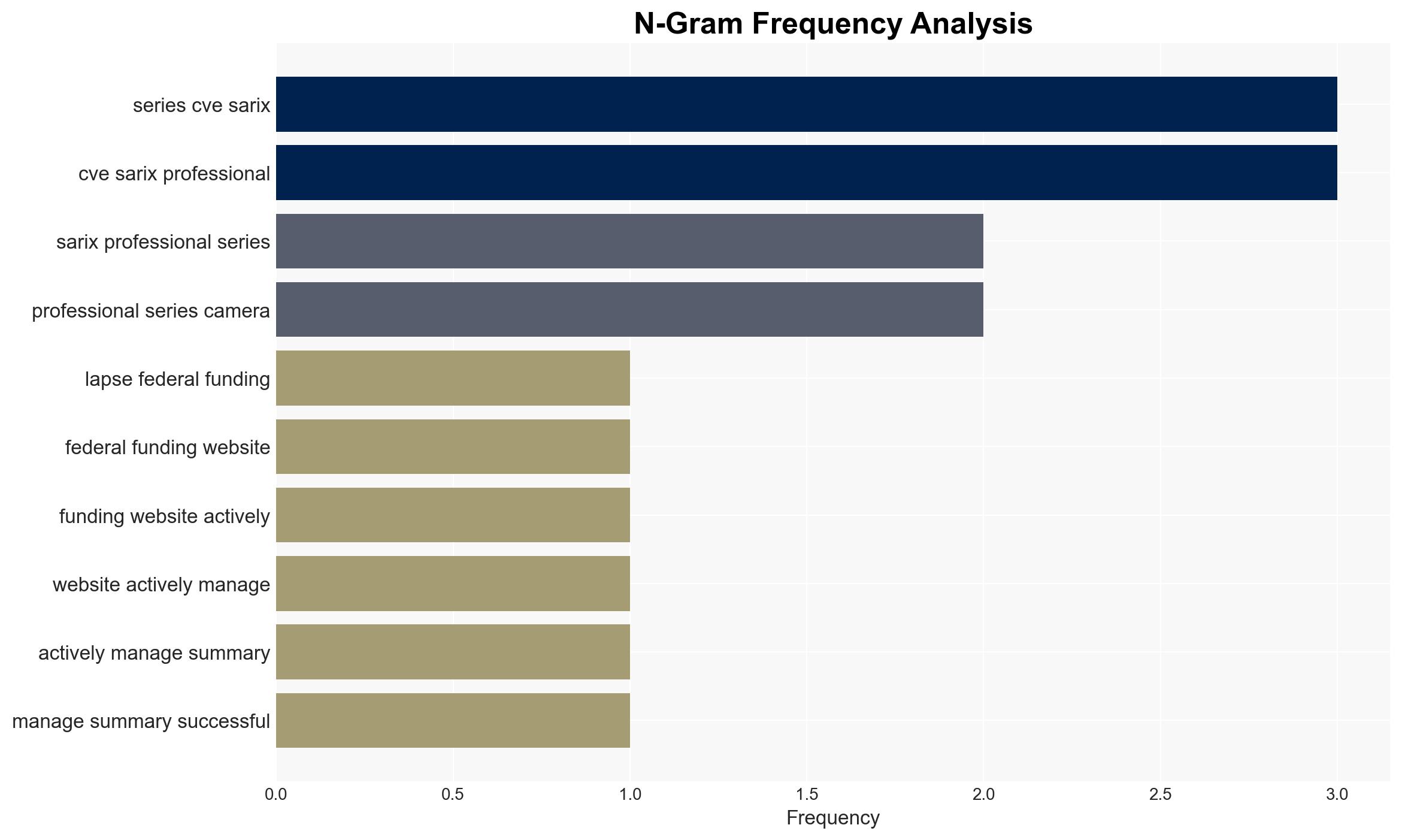 Pelco Inc Sarix Pro 3 Series IP Cameras - Image 4