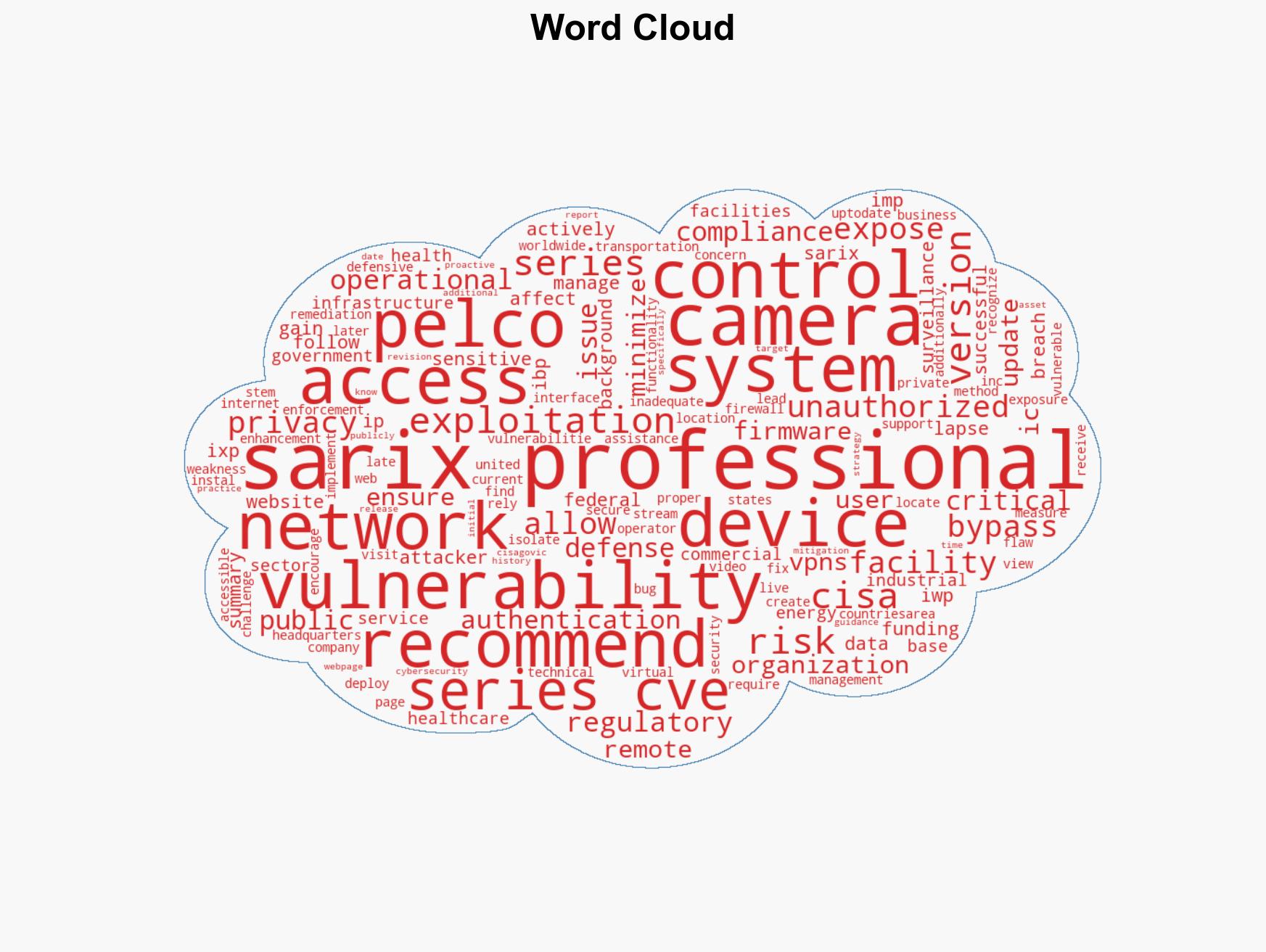 Pelco Inc Sarix Pro 3 Series IP Cameras - Image 1