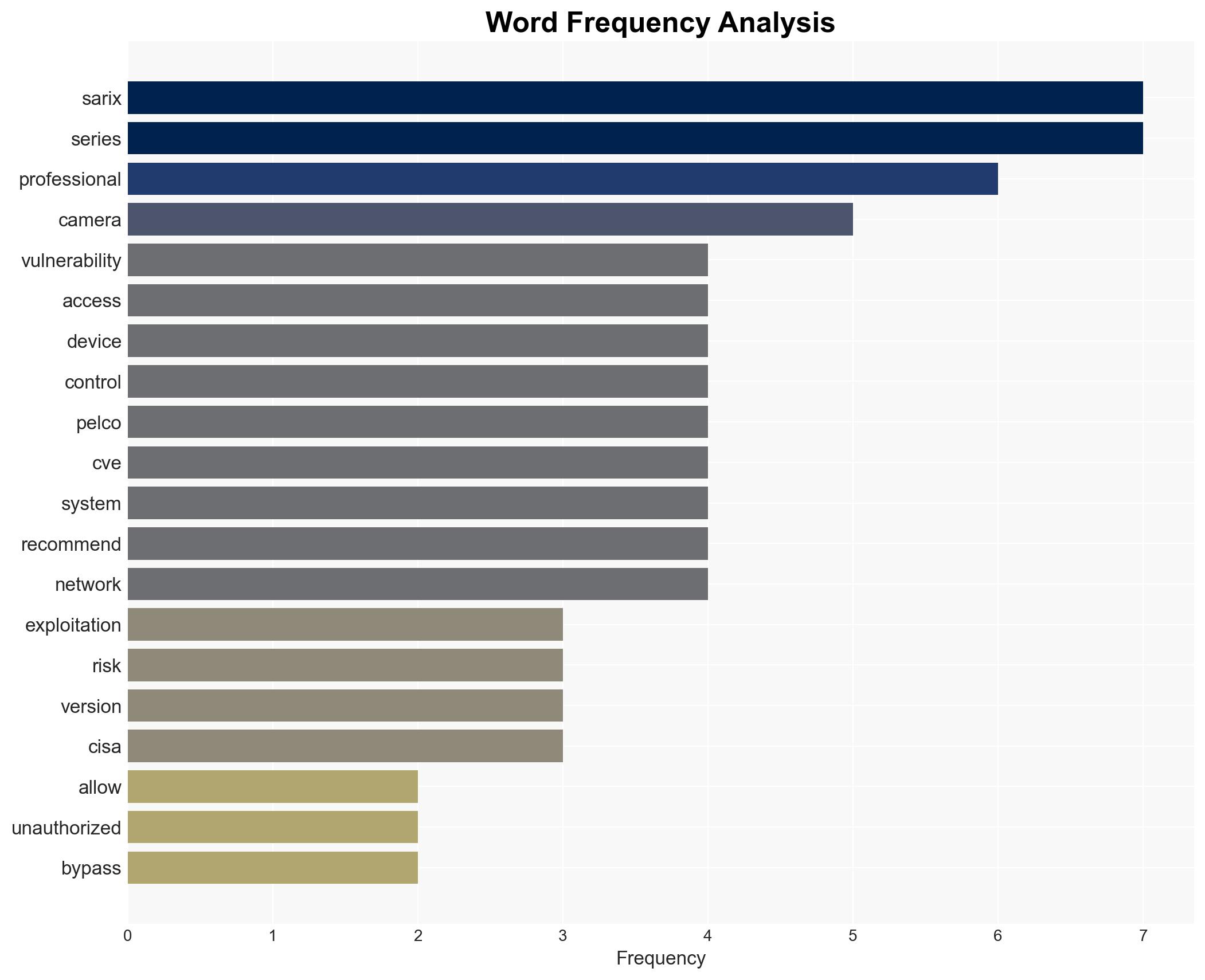 Pelco Inc Sarix Pro 3 Series IP Cameras - Image 3