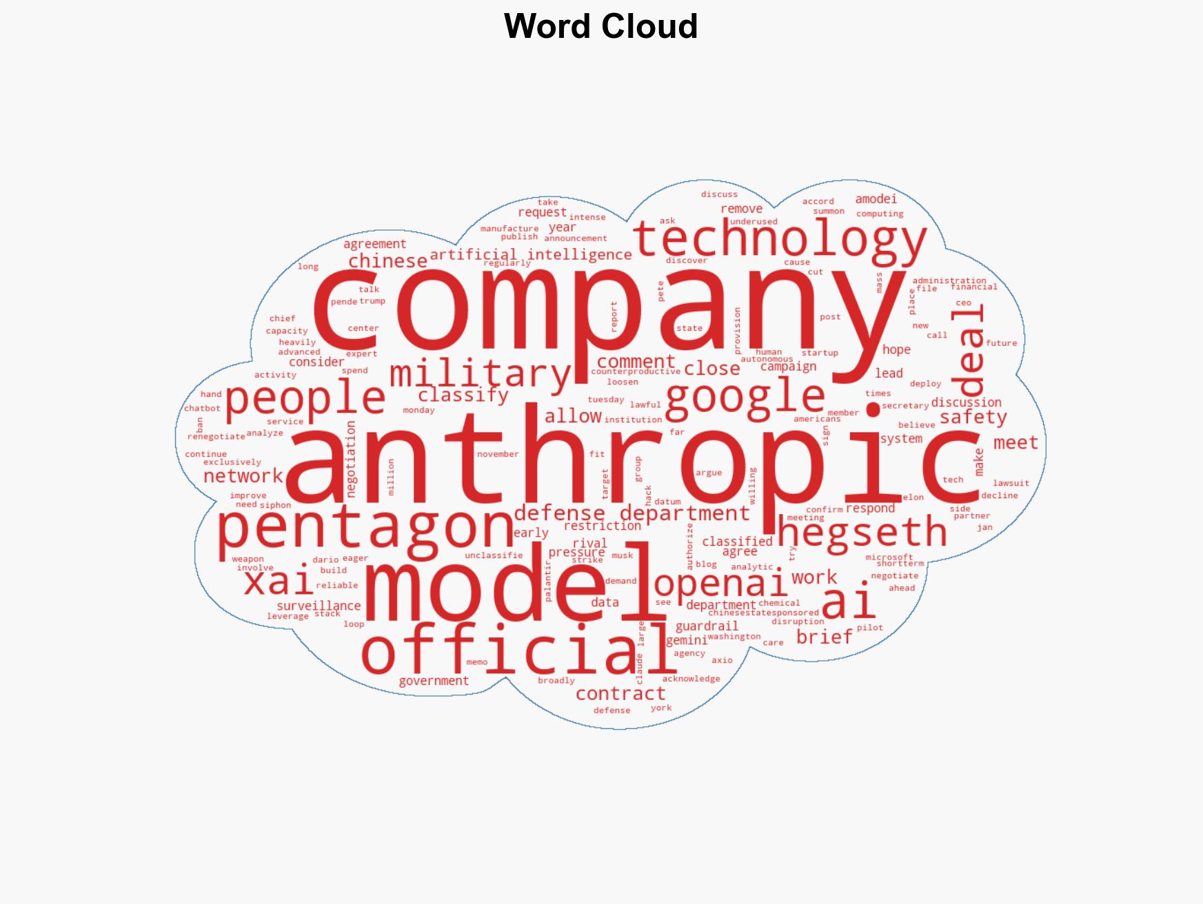 Pentagon summons Anthropic chief in dispute over AI limits - Image 1