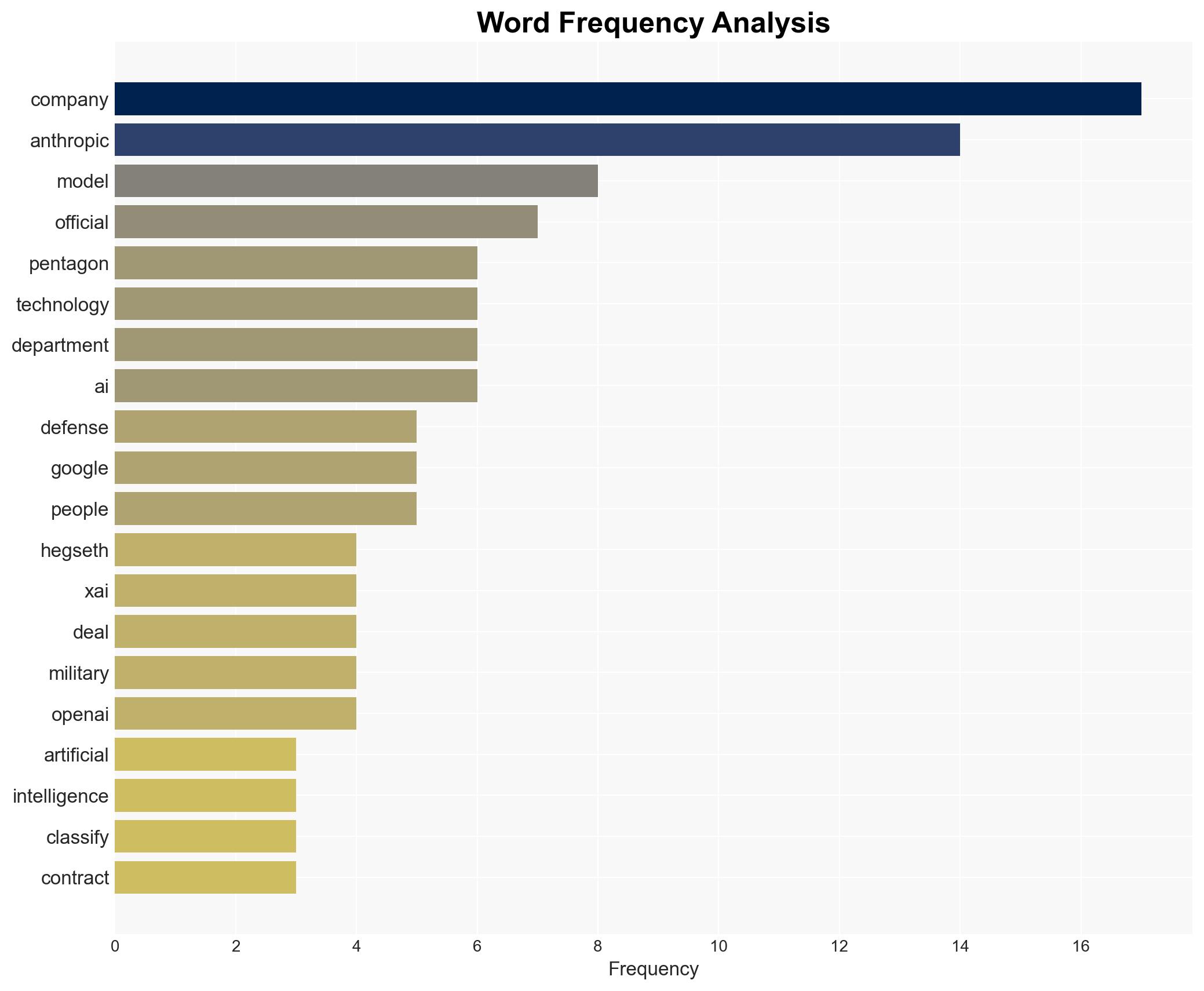 Pentagon summons Anthropic chief in dispute over AI limits - Image 3