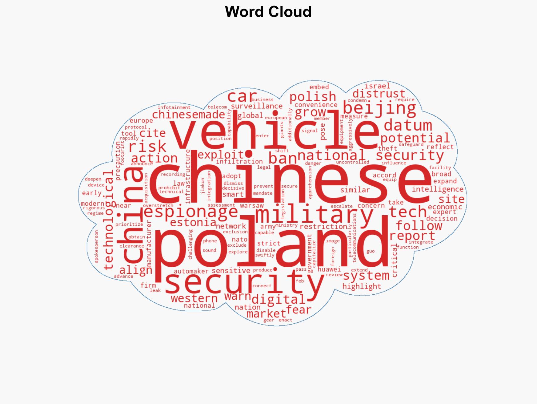 Poland bans Chinese vehicles from military sites over espionage fears - Image 1