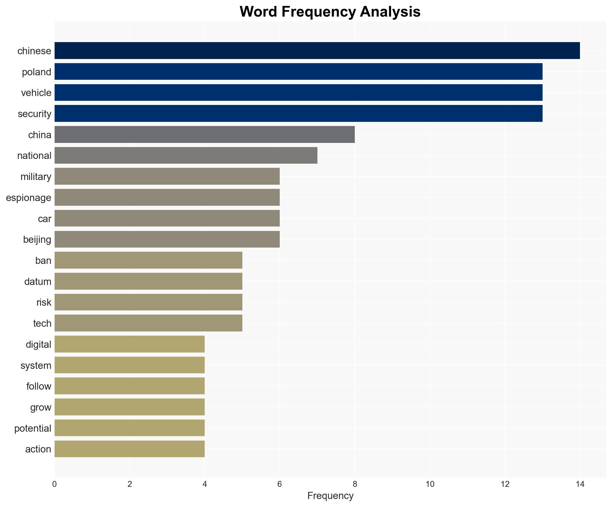 Poland bans Chinese vehicles from military sites over espionage fears - Image 3