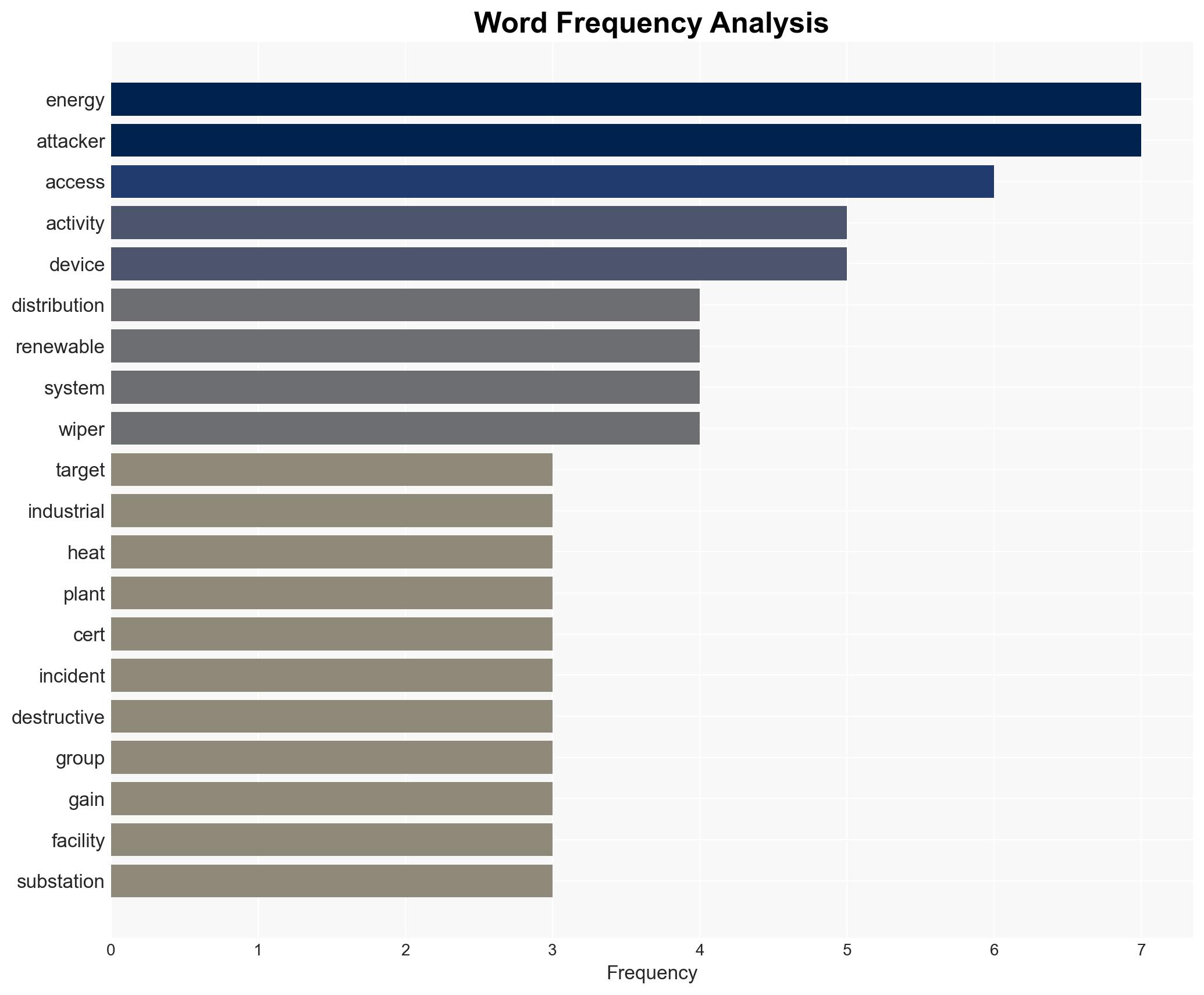 Polands energy control systems were breached through exposed VPN access - Image 3