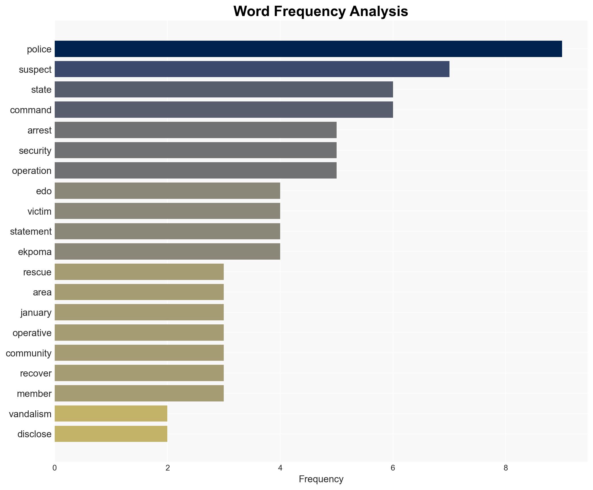 Police arrest 13 suspects rescue three abducted victims in Edo - Image 3