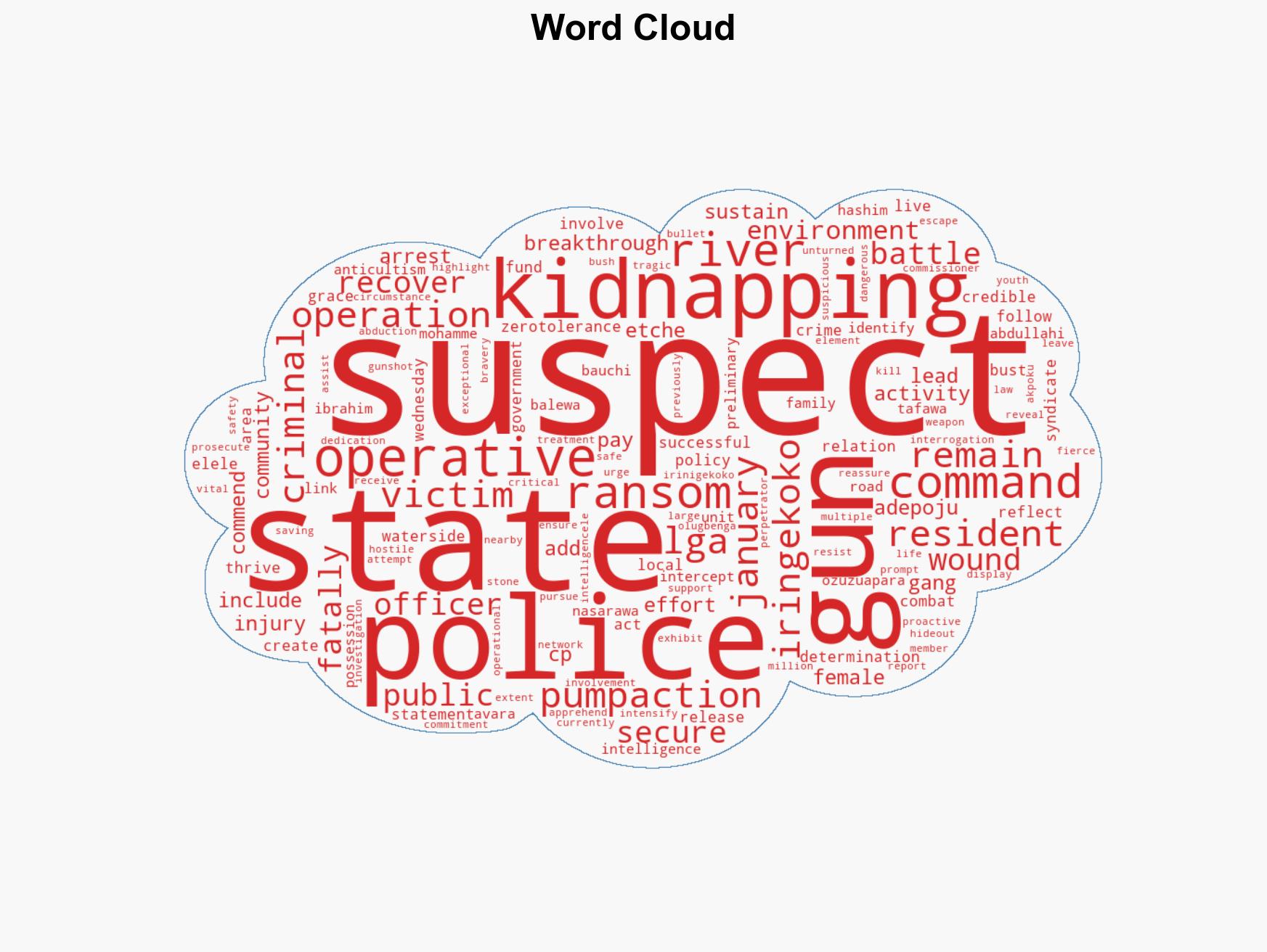 Police bust kidnapping ring in Rivers two arrested - Image 1