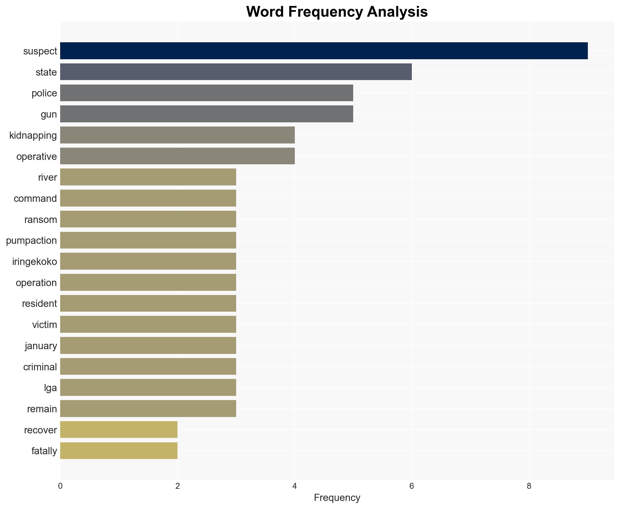Police bust kidnapping ring in Rivers two arrested - Image 3