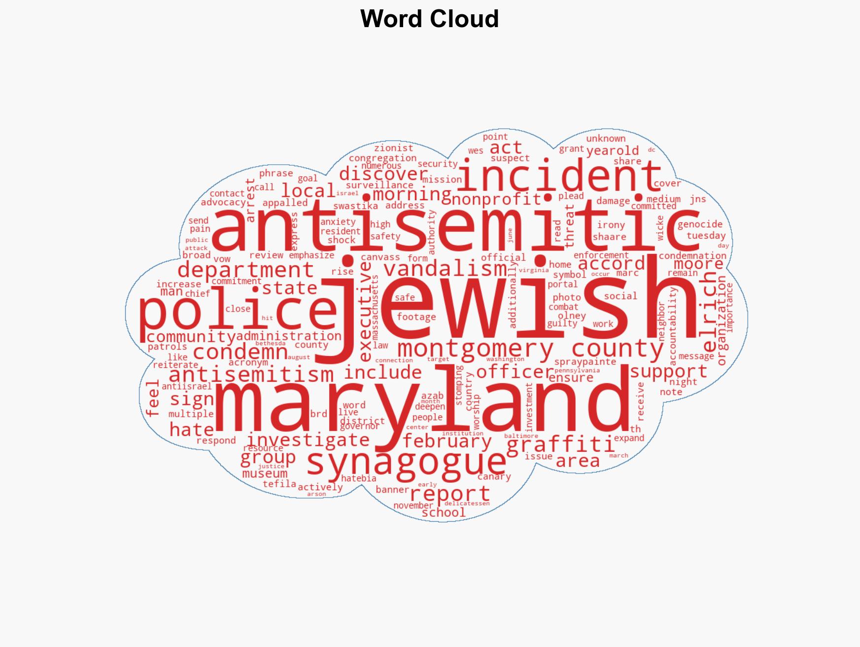 Police investigate antisemitic vandalism at Maryland synagogue - Image 1