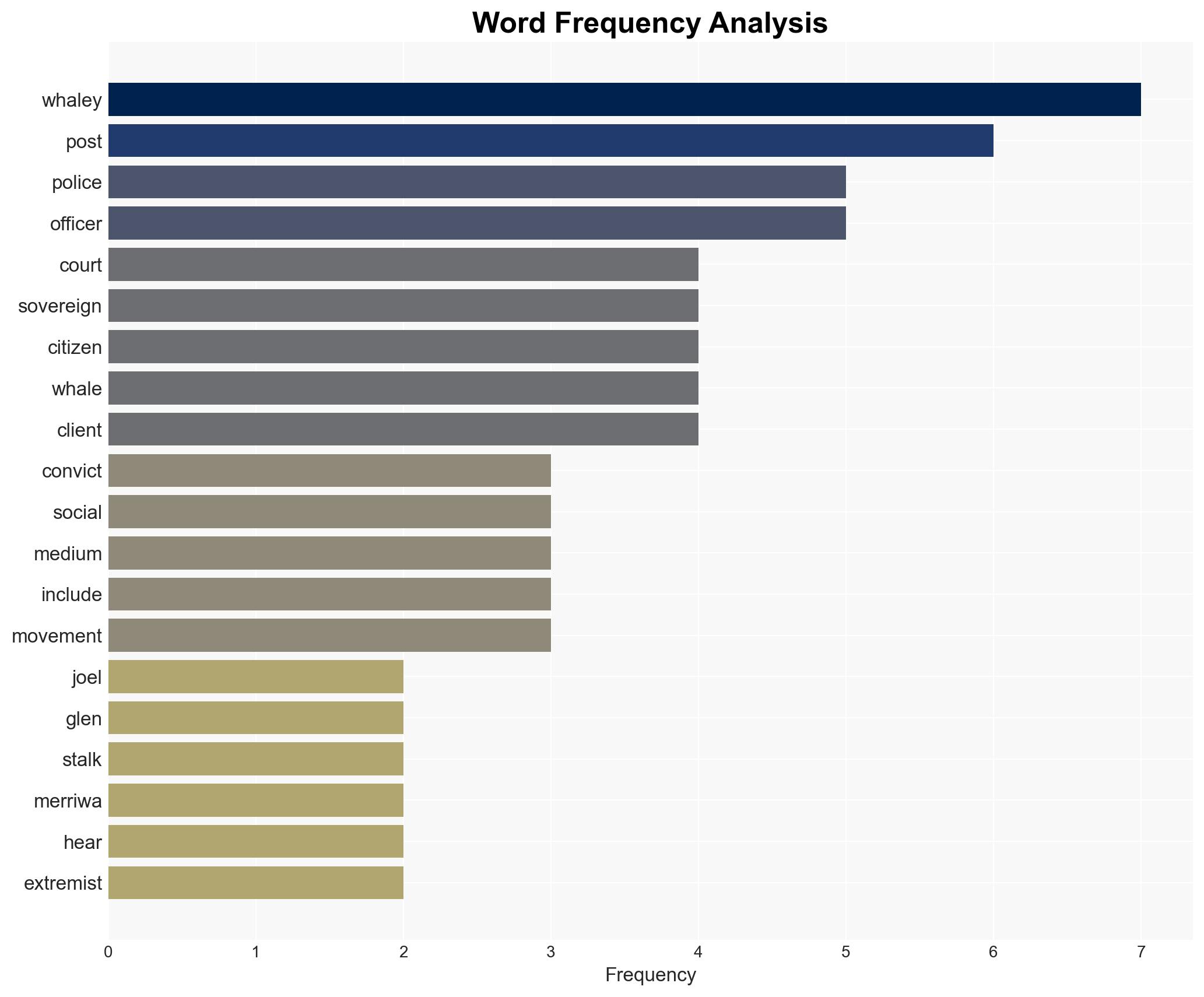 Police officer stalked by 'keyboard warrior' indoctrinated with sovereign citizen views - Image 3