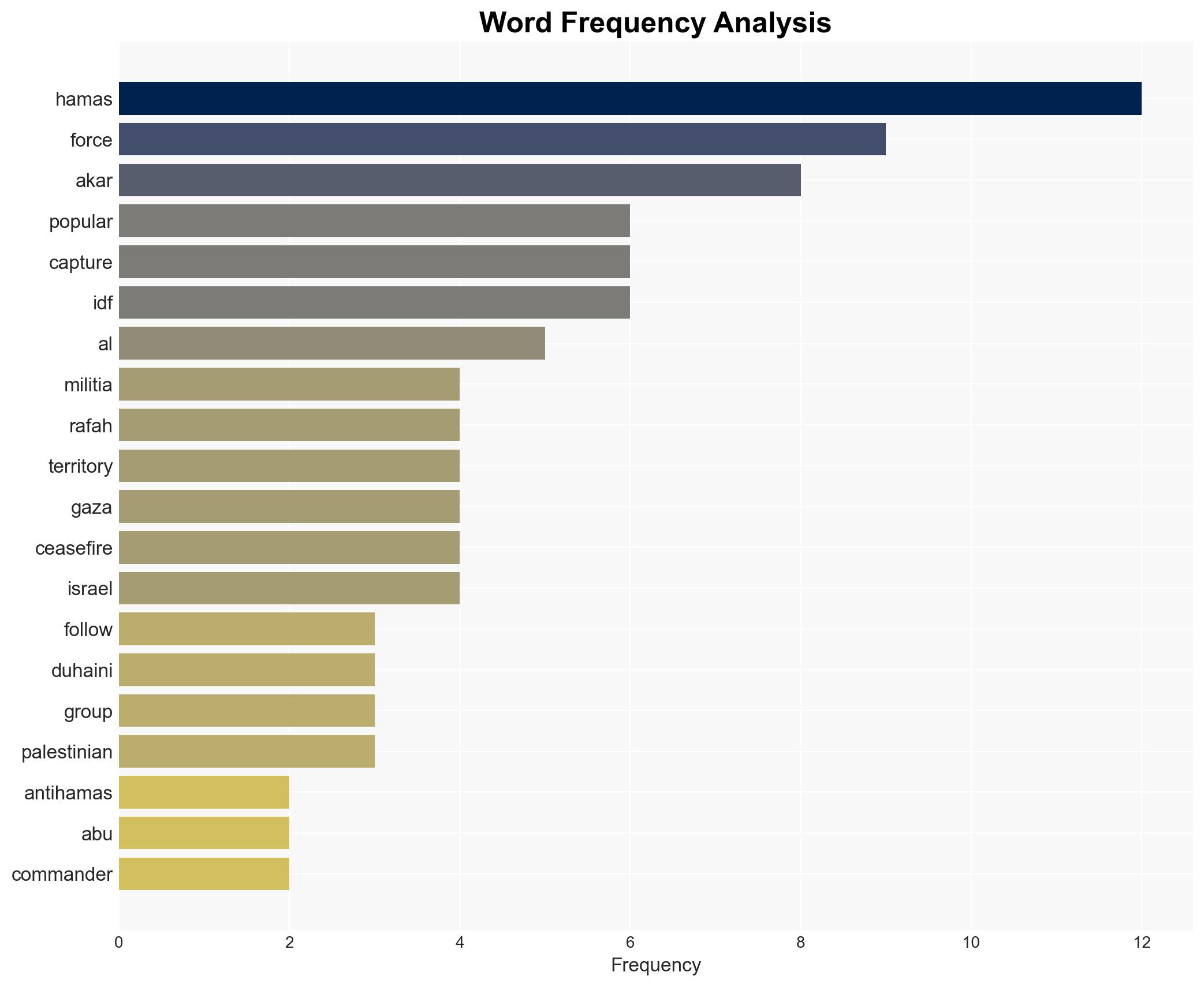 Popular Forces Gaza militia captures senior Hamas member - Image 3