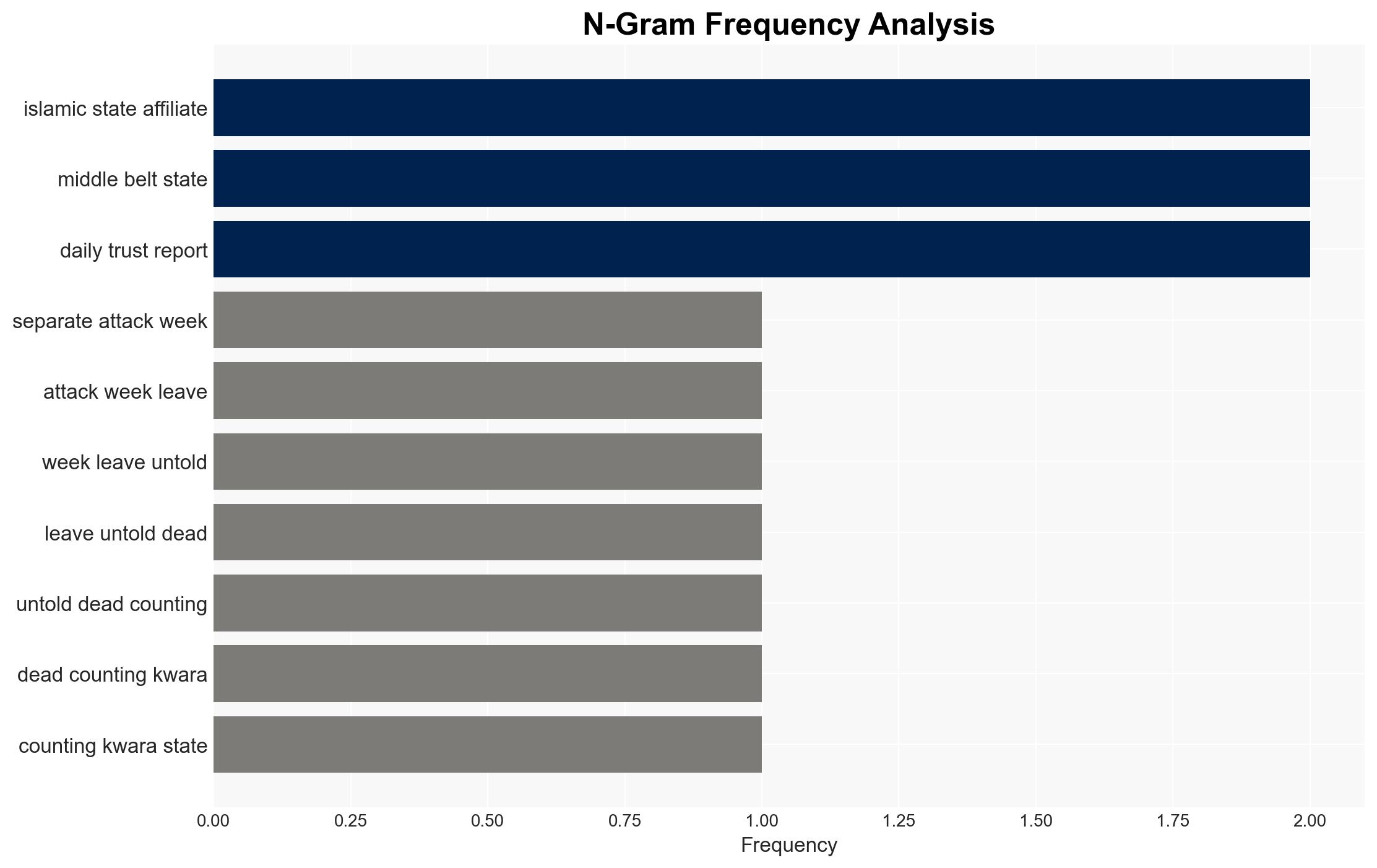 Potentially 200 Killed in Suspected ISIS-Linked Attacks in Western Nigeria - Image 4