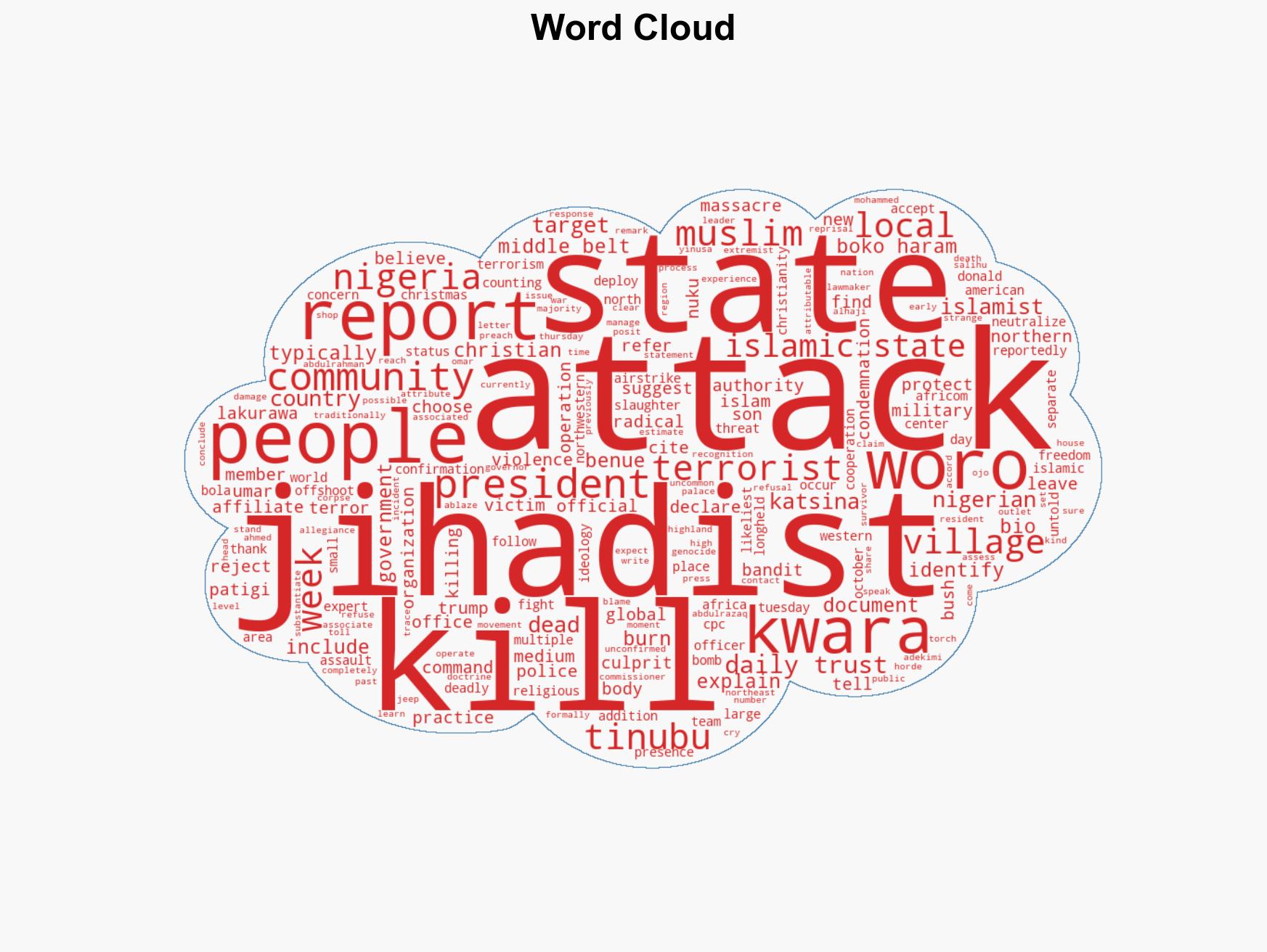 Potentially 200 Killed in Suspected ISIS-Linked Attacks in Western Nigeria - Image 1