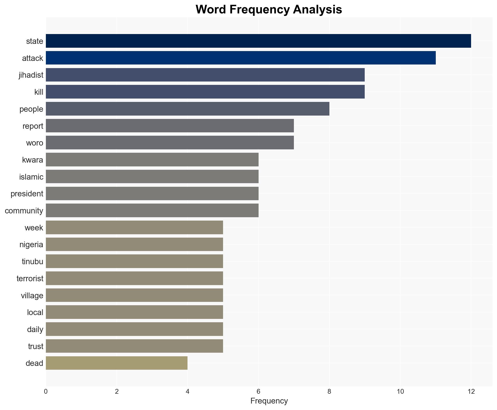 Potentially 200 Killed in Suspected ISIS-Linked Attacks in Western Nigeria - Image 3