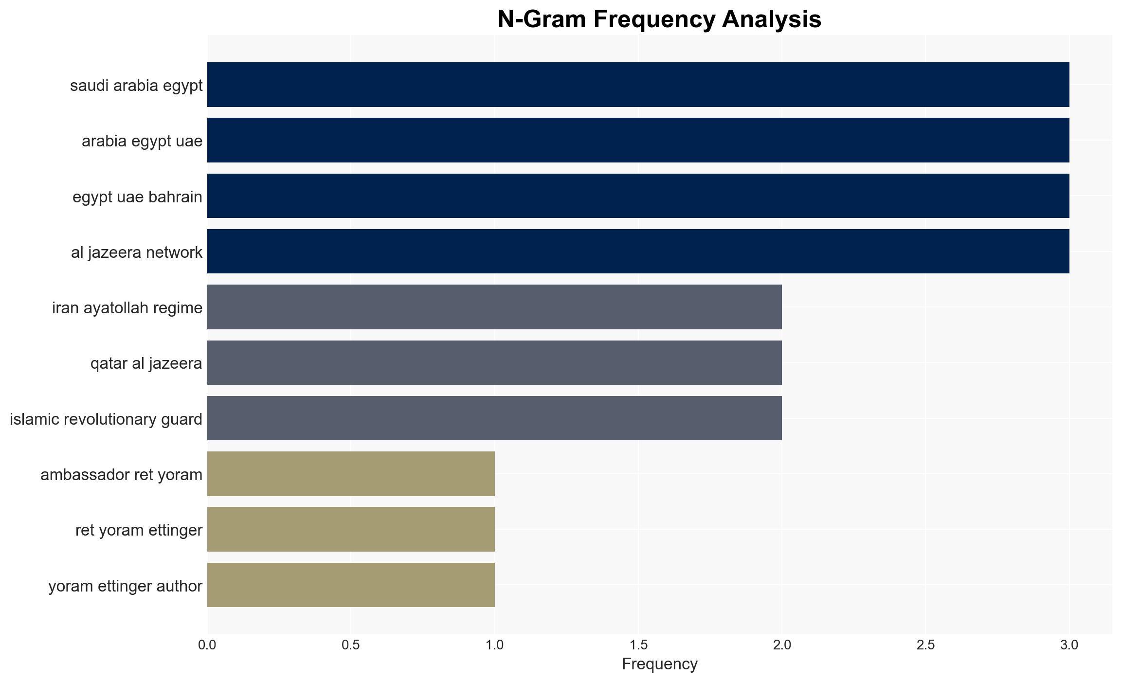 Qatar undermines US interests - Image 4