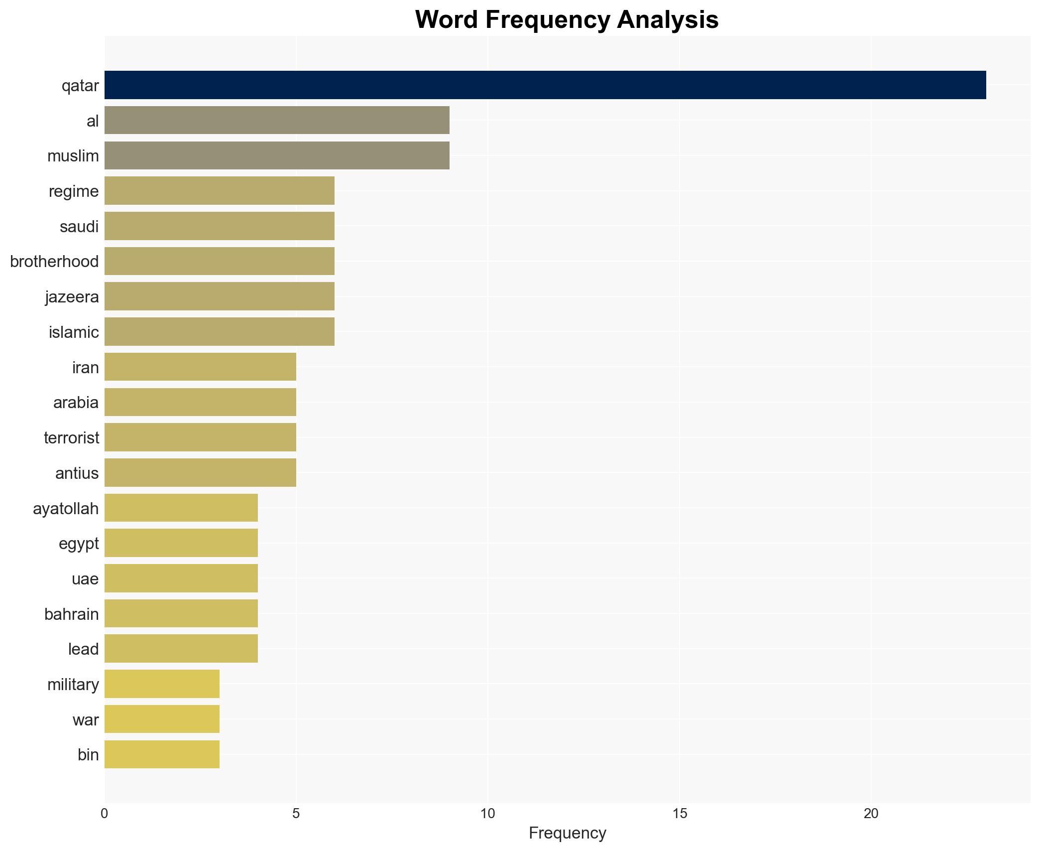 Qatar undermines US interests - Image 3