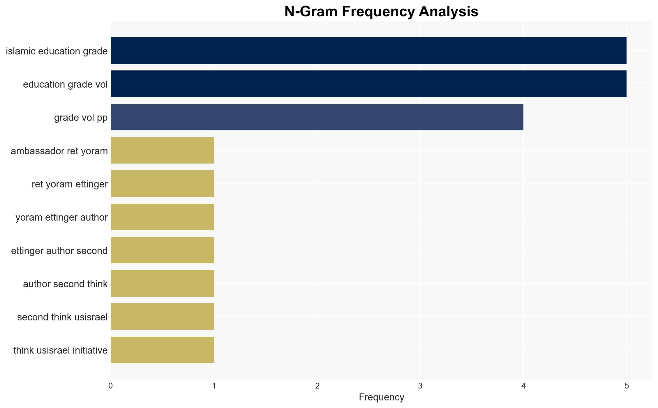 Qatar's school curriculum - anti-infidel and pro-Jihad - Image 4