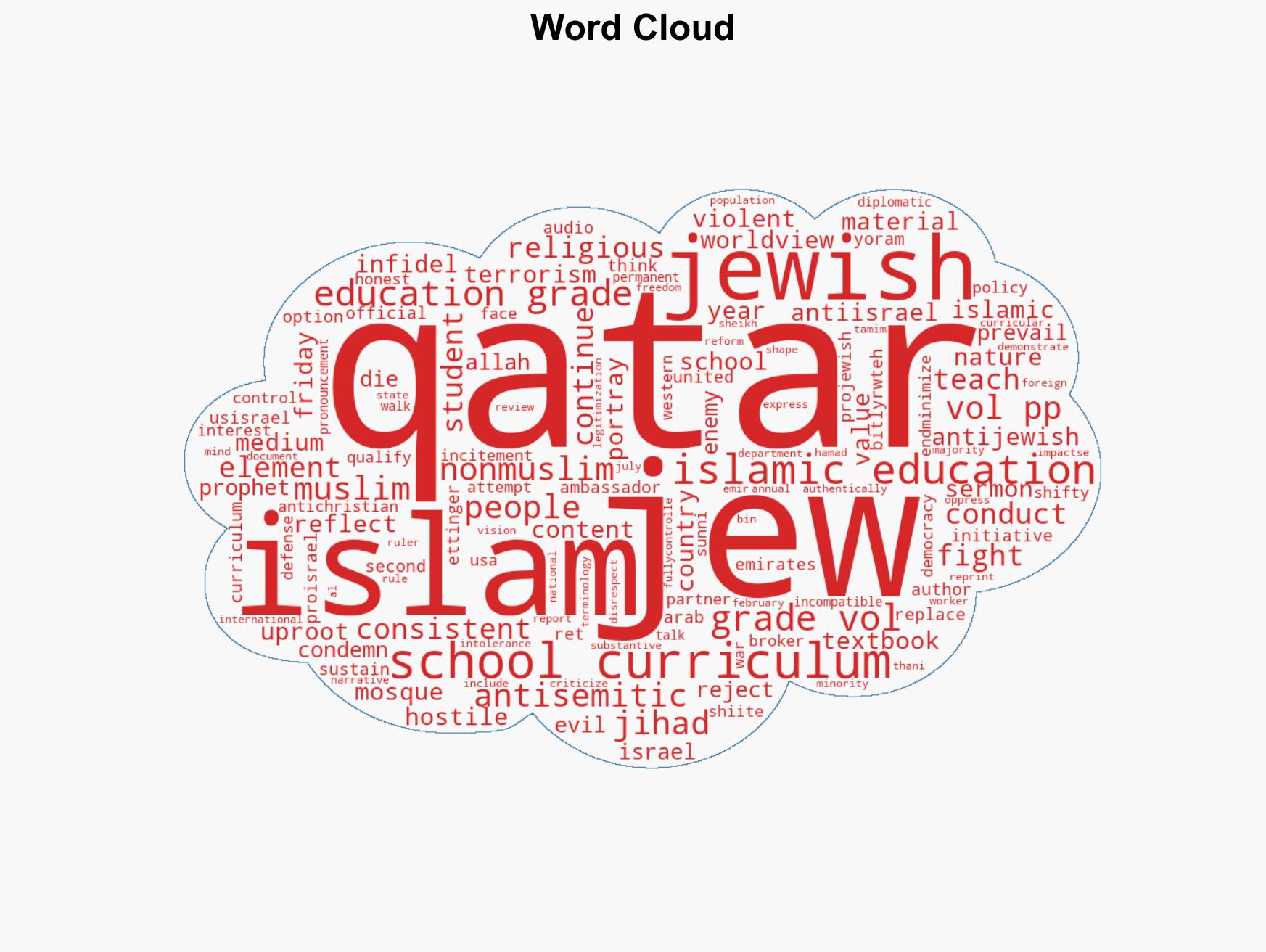 Qatar's school curriculum - anti-infidel and pro-Jihad - Image 1