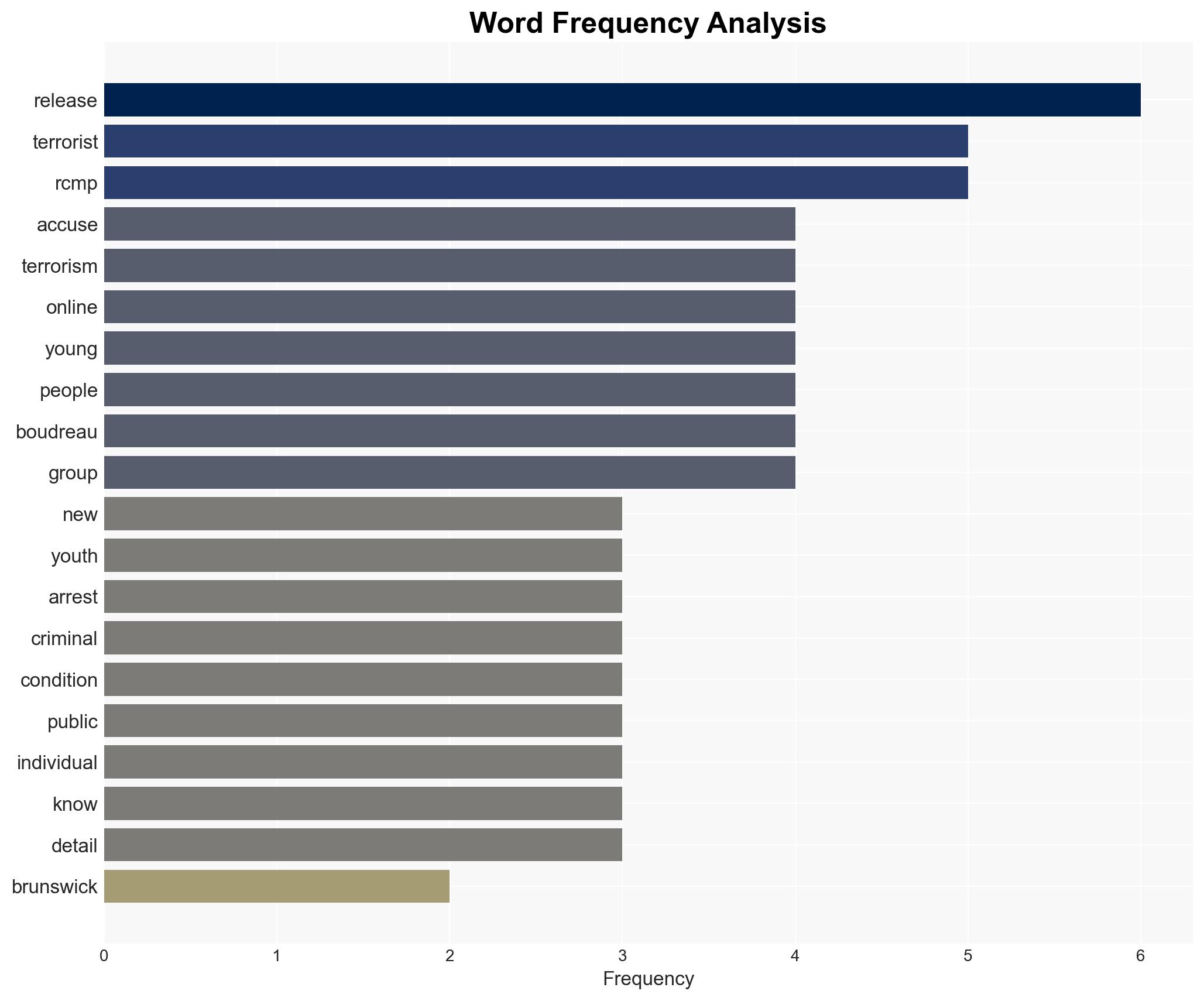 RCMP release radicalized minor in NBs first terrorism peace bond - Image 3