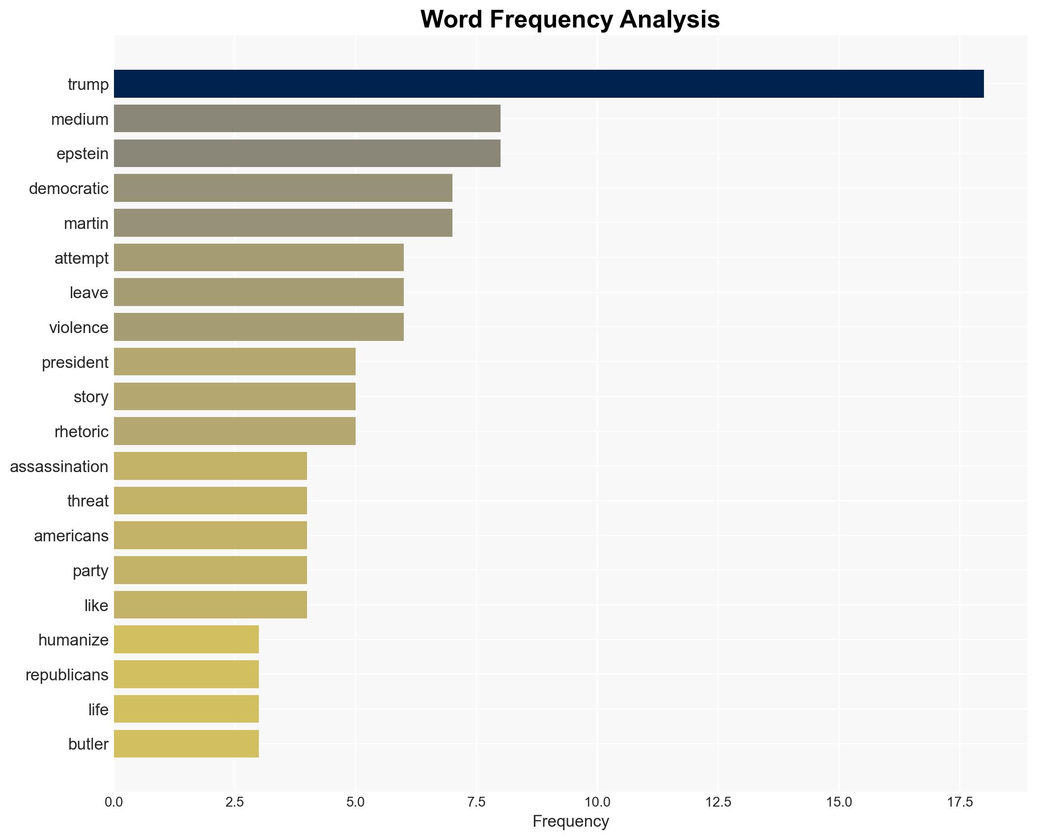 ROOKE Trump Assassination Plot Goes Unnoticed As Media Refuses To Look In Mirror - Image 3