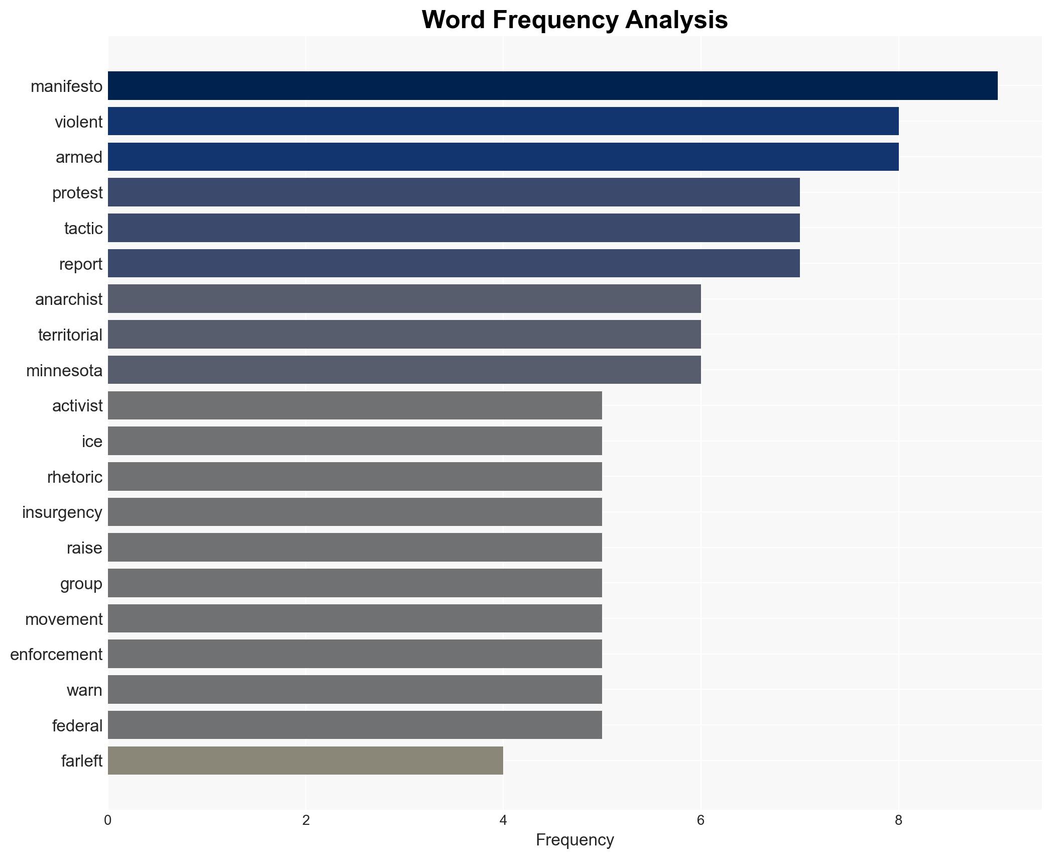 Radical left-wing groups embrace armed militancy amid anti-ICE protests watchdog warns - Image 3