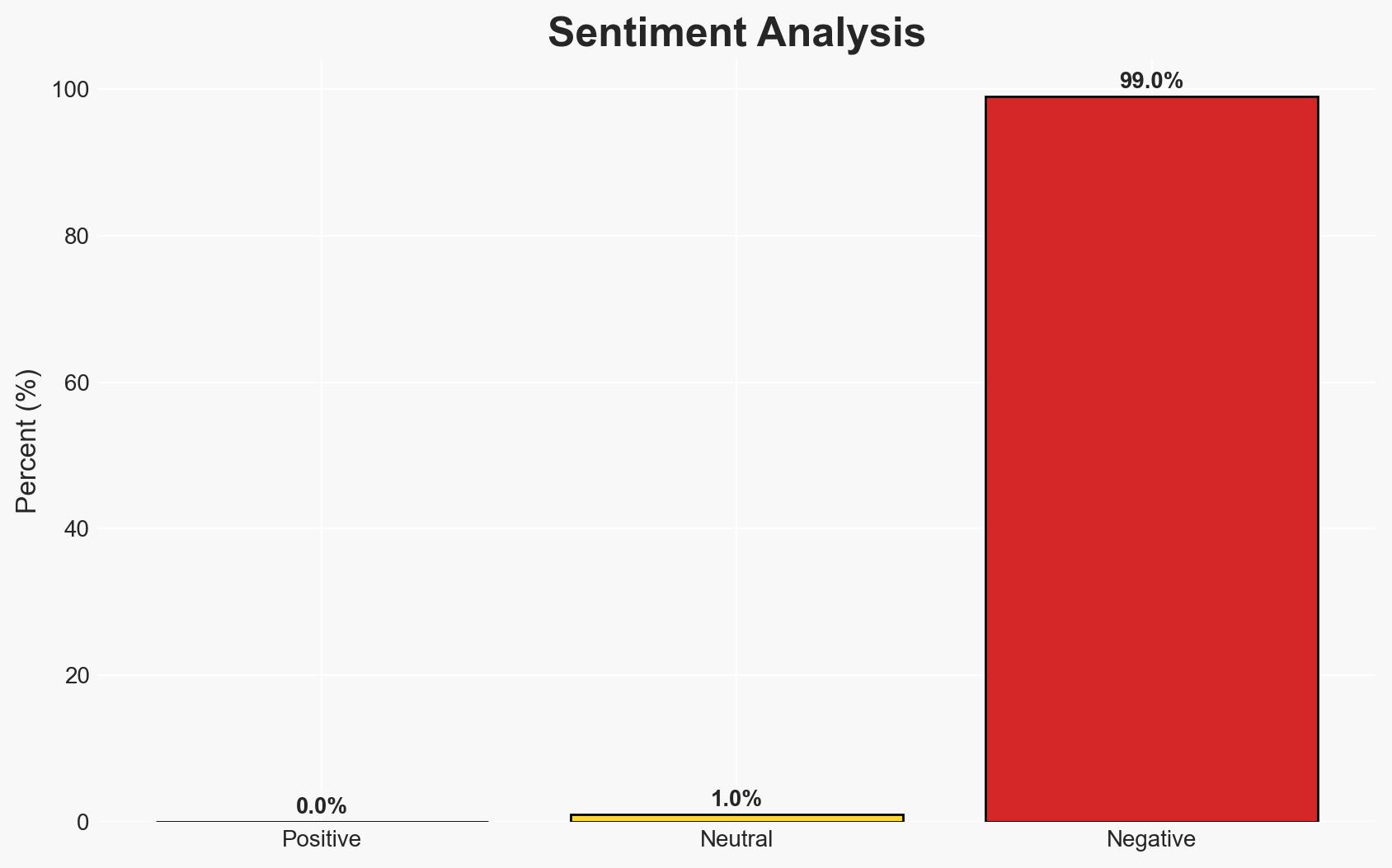Ransomware activity peaks outside business hours - Image 2