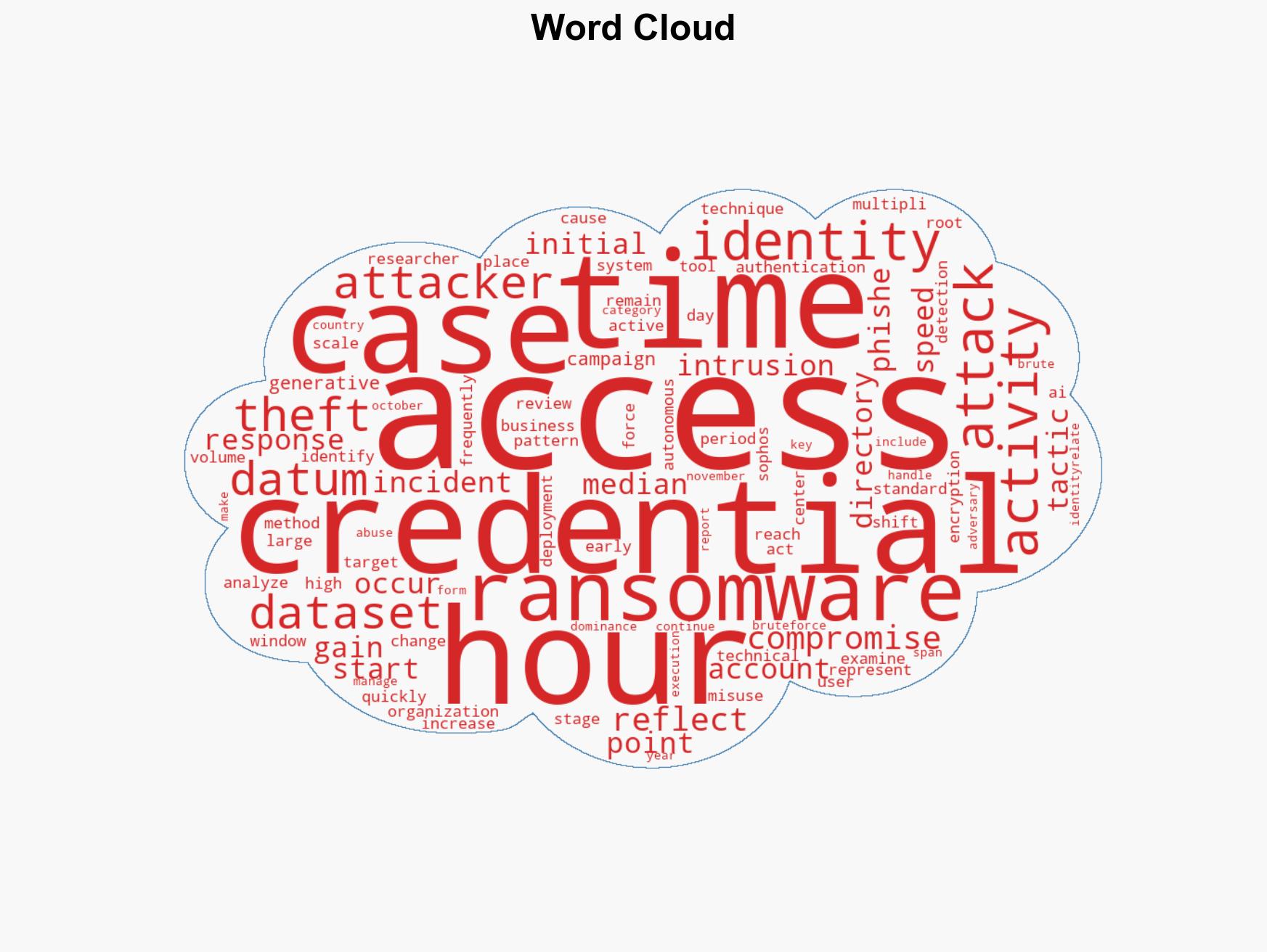 Ransomware activity peaks outside business hours - Image 1