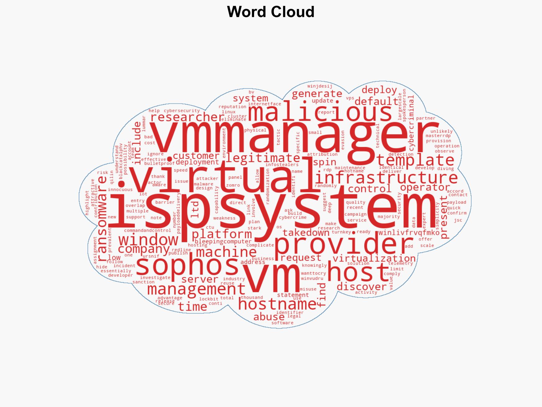 Ransomware gang uses ISPsystem VMs for stealthy payload delivery - Image 1