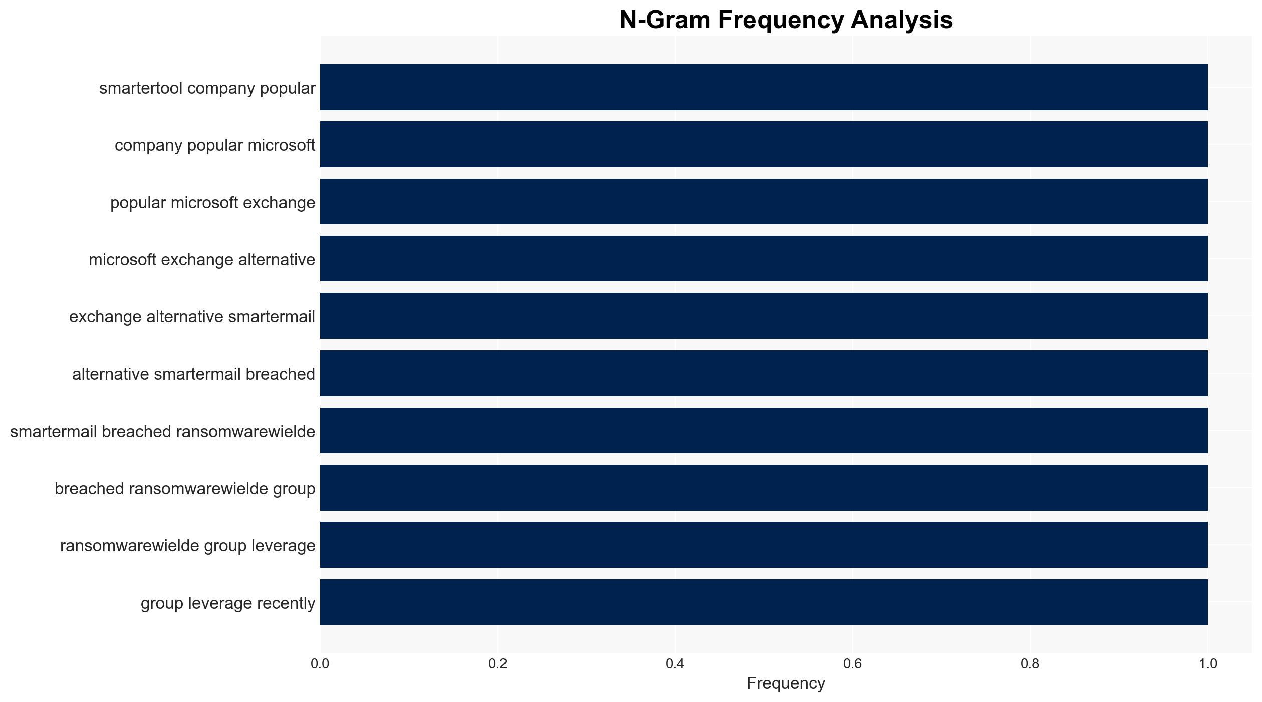 Ransomware group breached SmarterTools via flaw in its SmarterMail deployment - Image 4