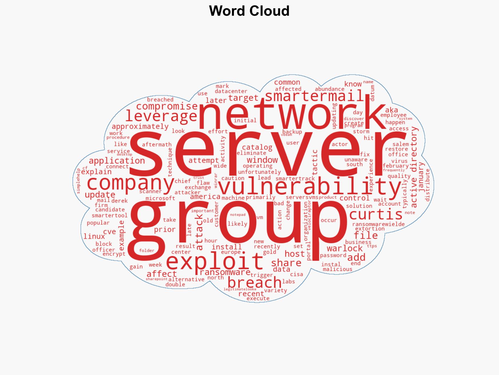 Ransomware group breached SmarterTools via flaw in its SmarterMail deployment - Image 1