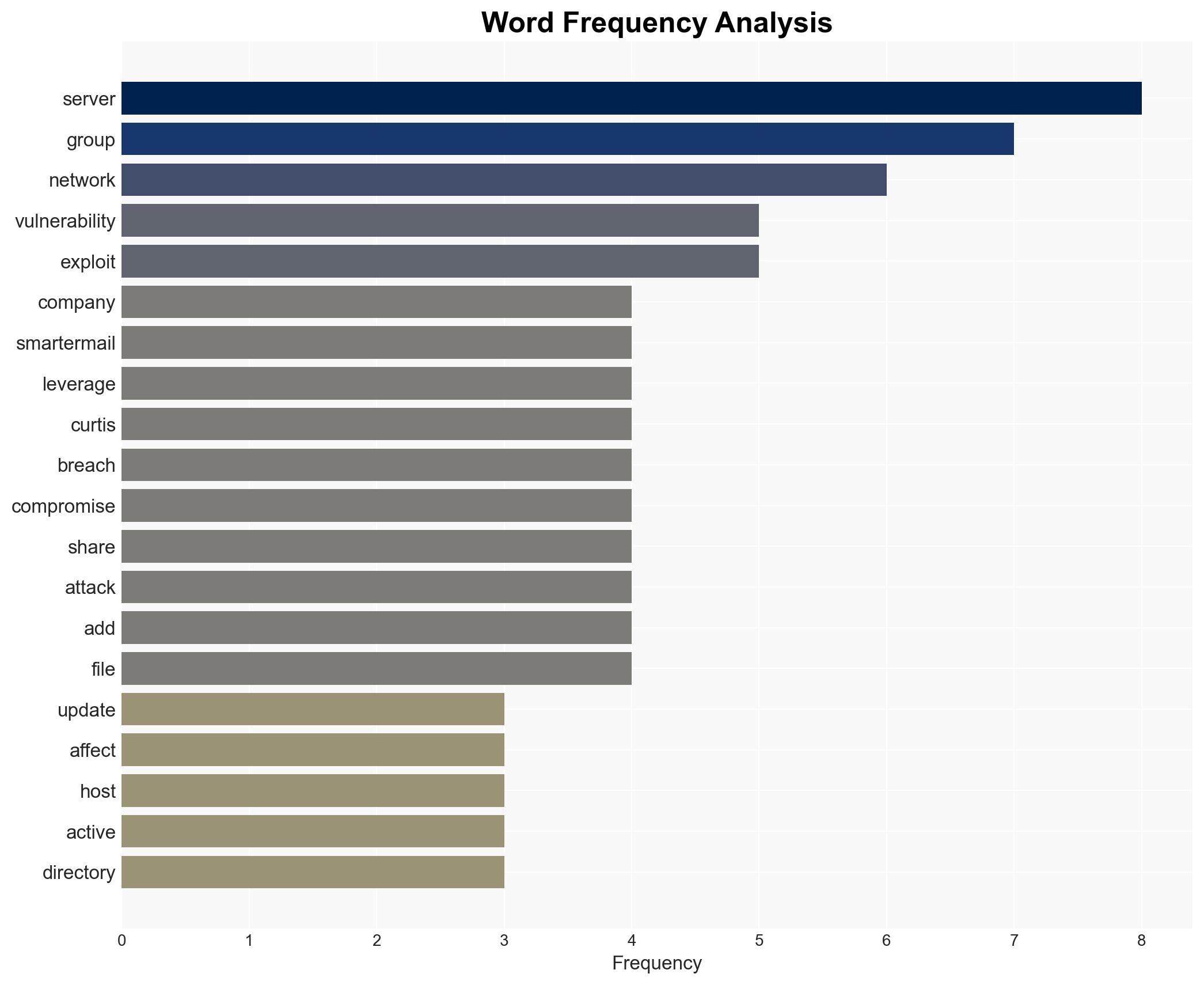 Ransomware group breached SmarterTools via flaw in its SmarterMail deployment - Image 3